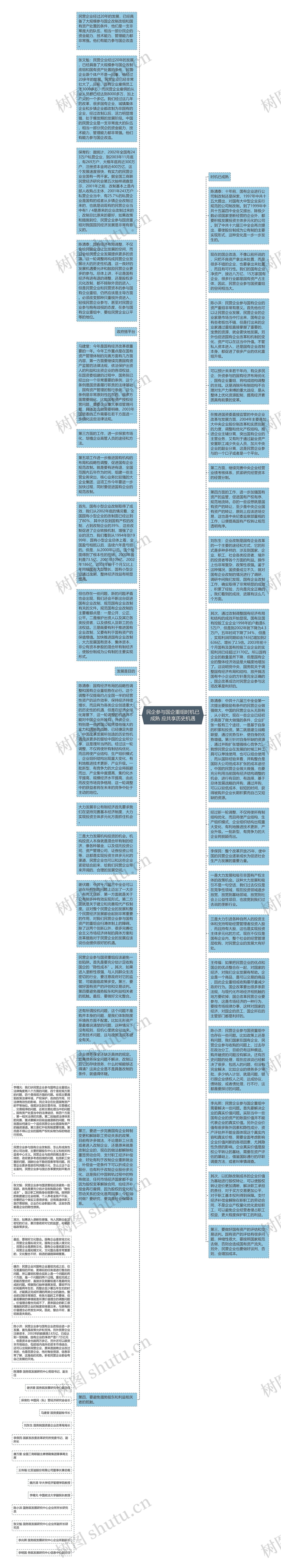 民企参与国企重组时机已成熟 应共享历史机遇思维导图