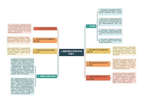 上海国资国企改革的目标和意义