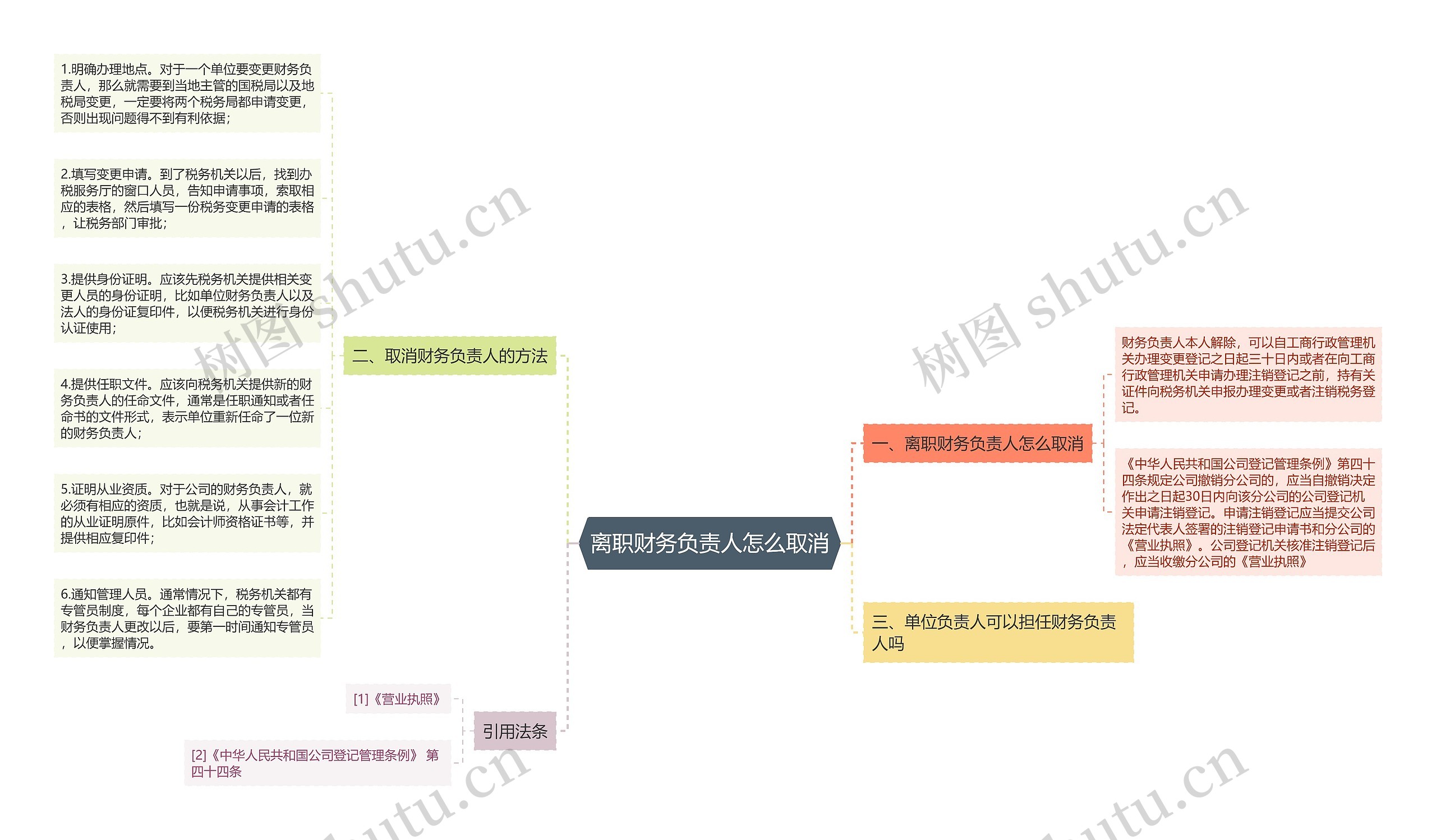 离职财务负责人怎么取消