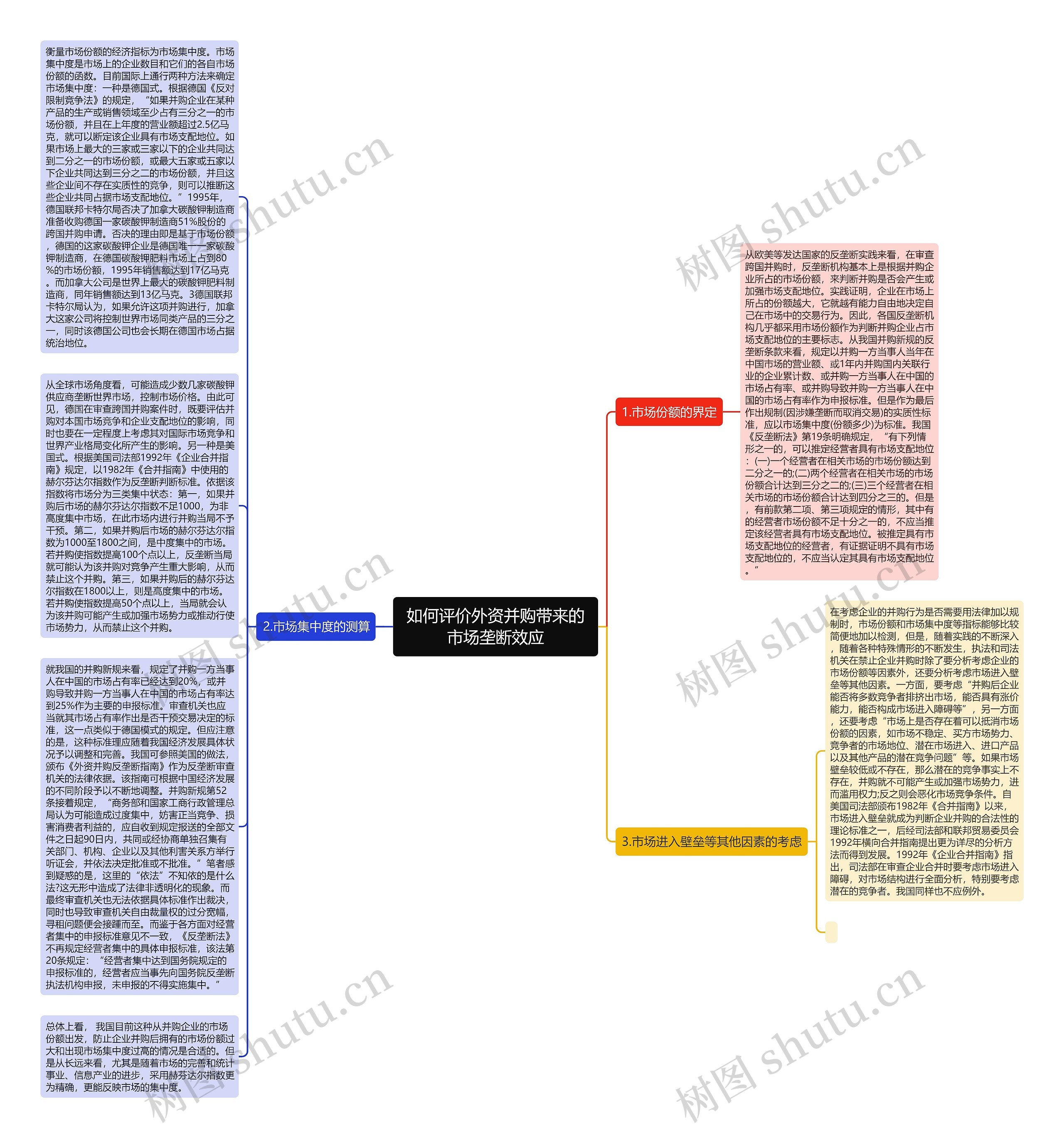 如何评价外资并购带来的市场垄断效应思维导图