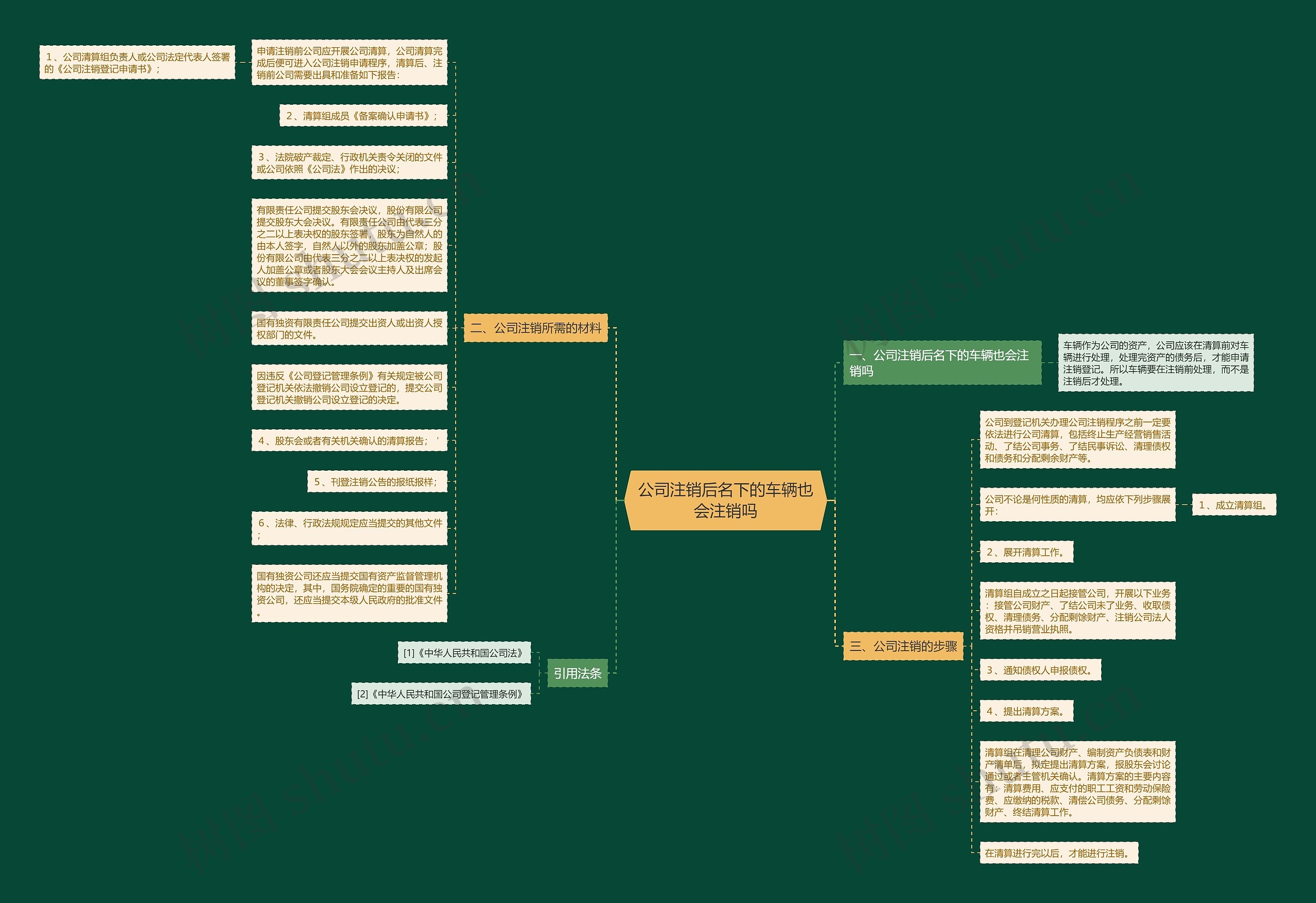 公司注销后名下的车辆也会注销吗 公司注销后名下的车辆也会注销吗