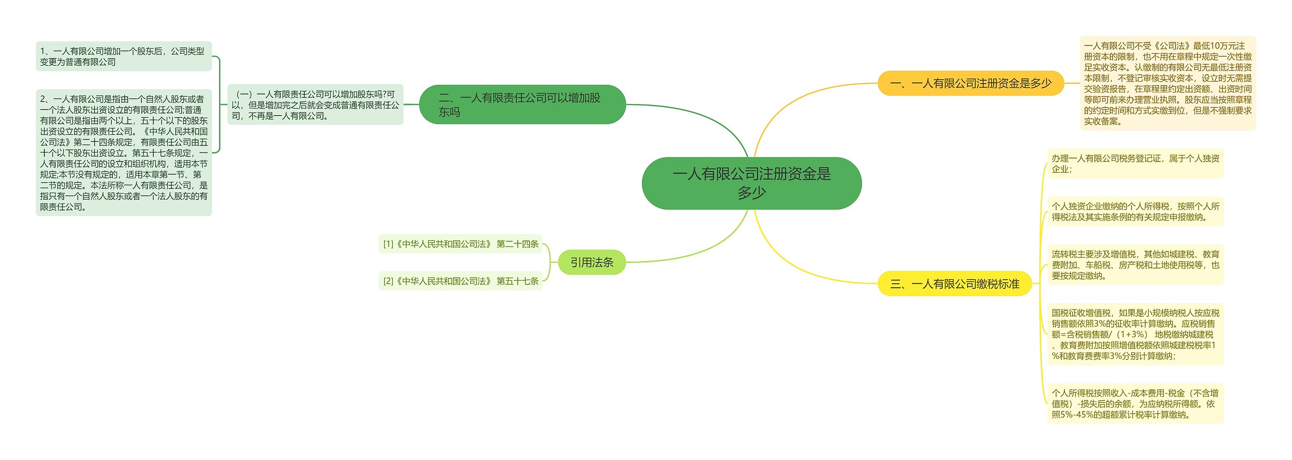 一人有限公司注册资金是多少 一人有限公司注册资金是多少