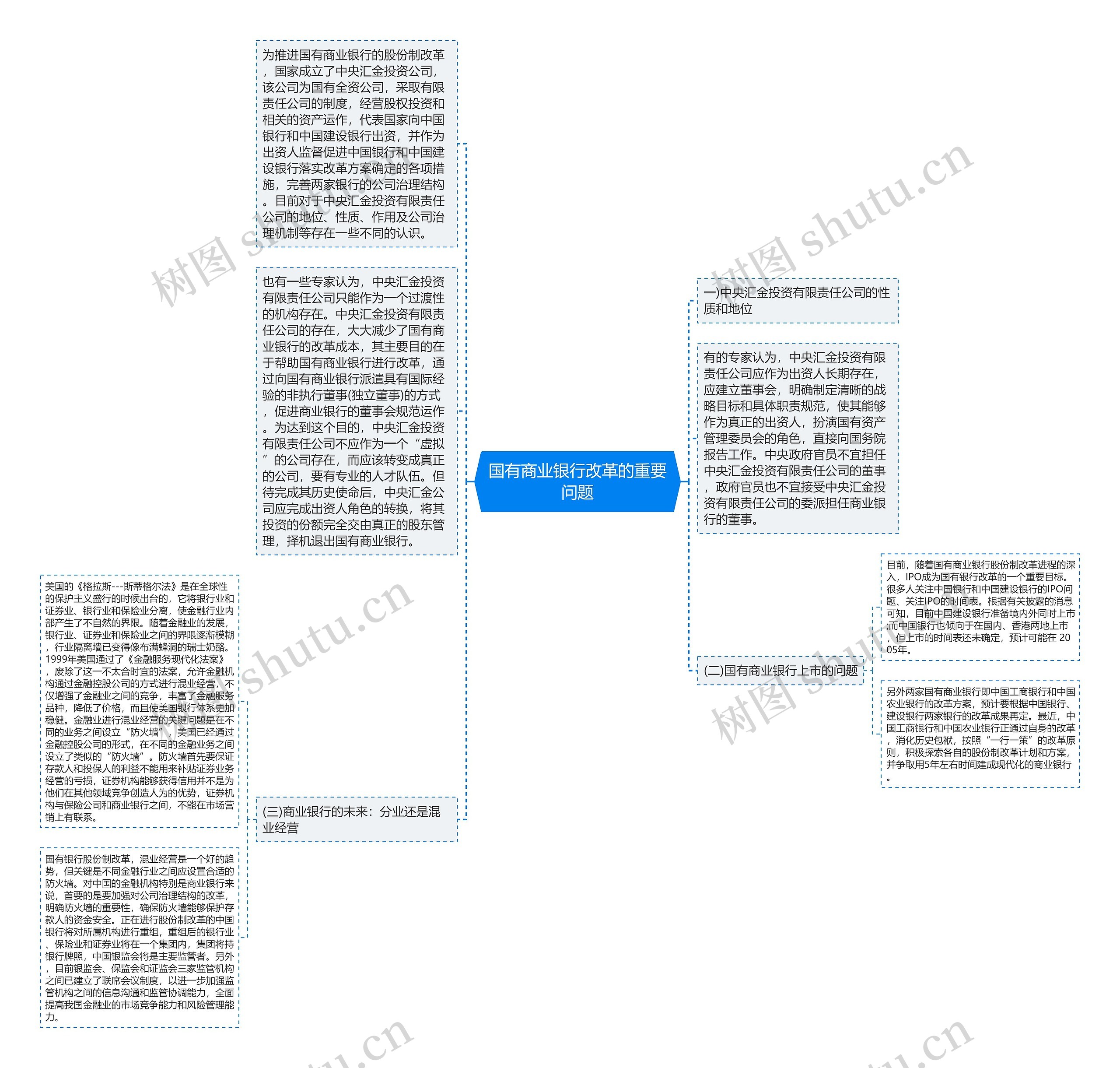 国有商业银行改革的重要问题 国有商业银行改革的重要问题