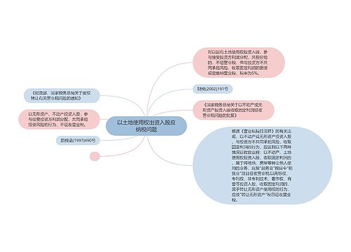 以土地使用权出资入股应纳税问题