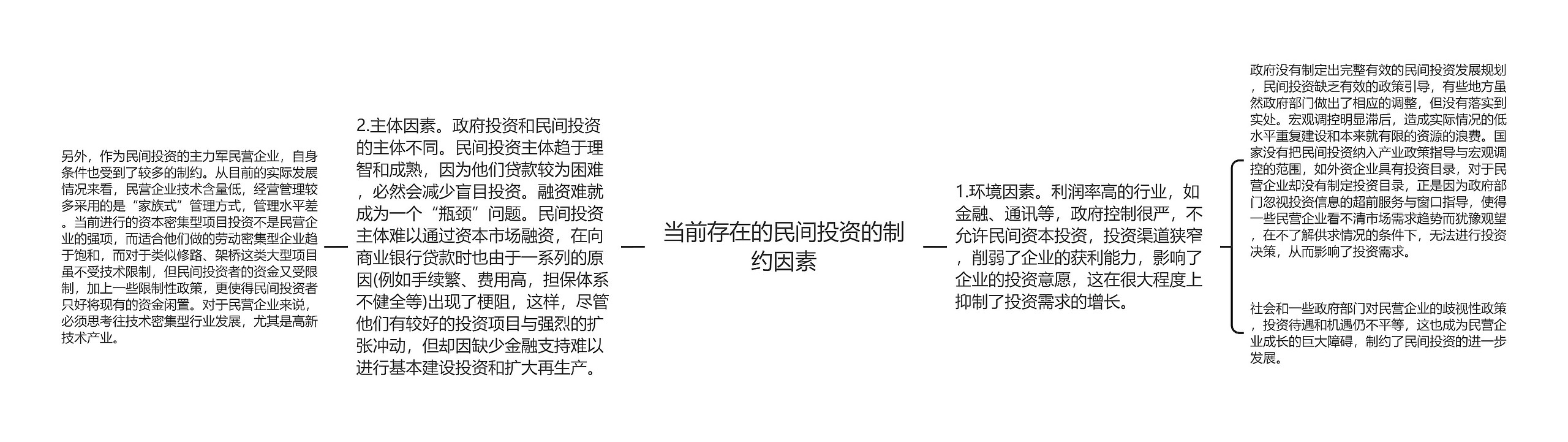 当前存在的民间投资的制约因素