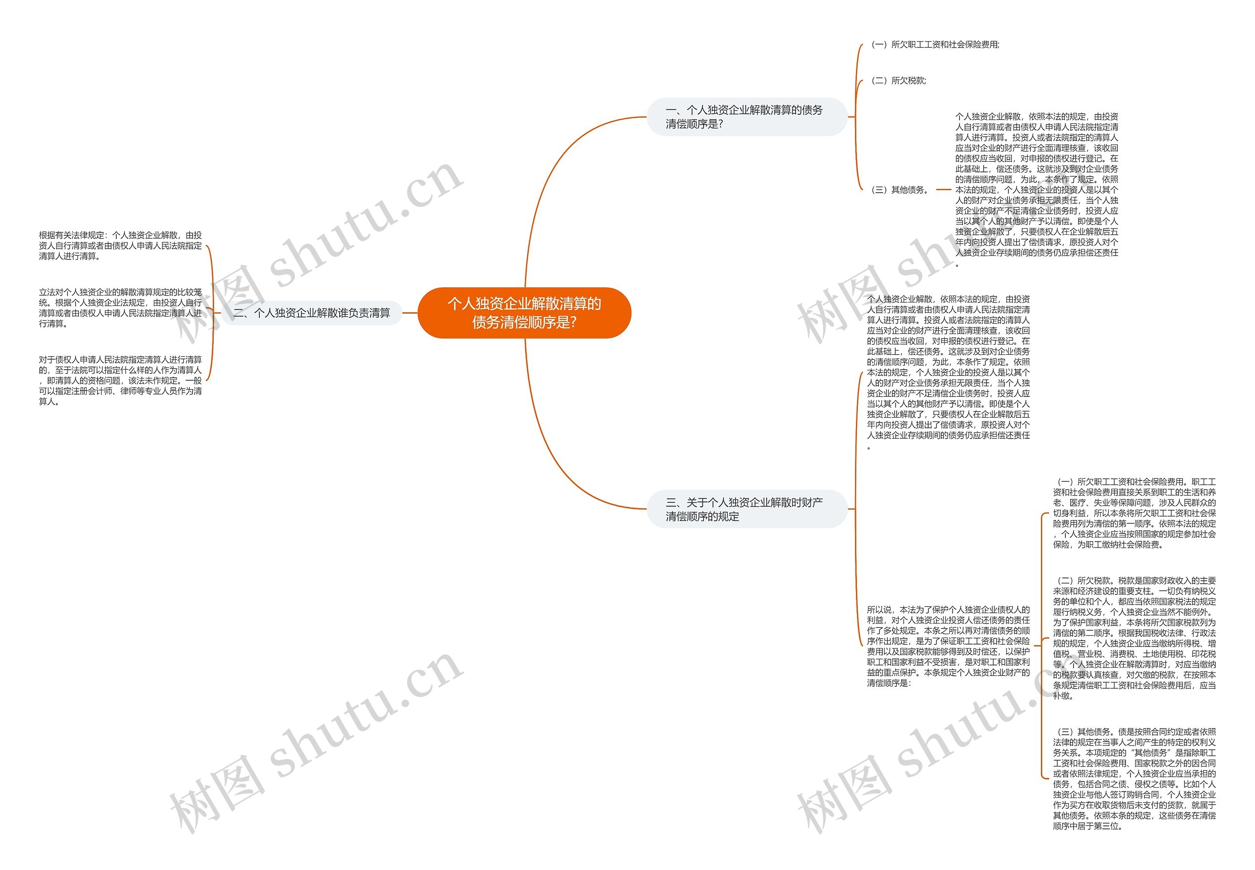 个人独资企业解散清算的债务清偿顺序是? 个人独资企业解散清算的债务清偿顺序是?