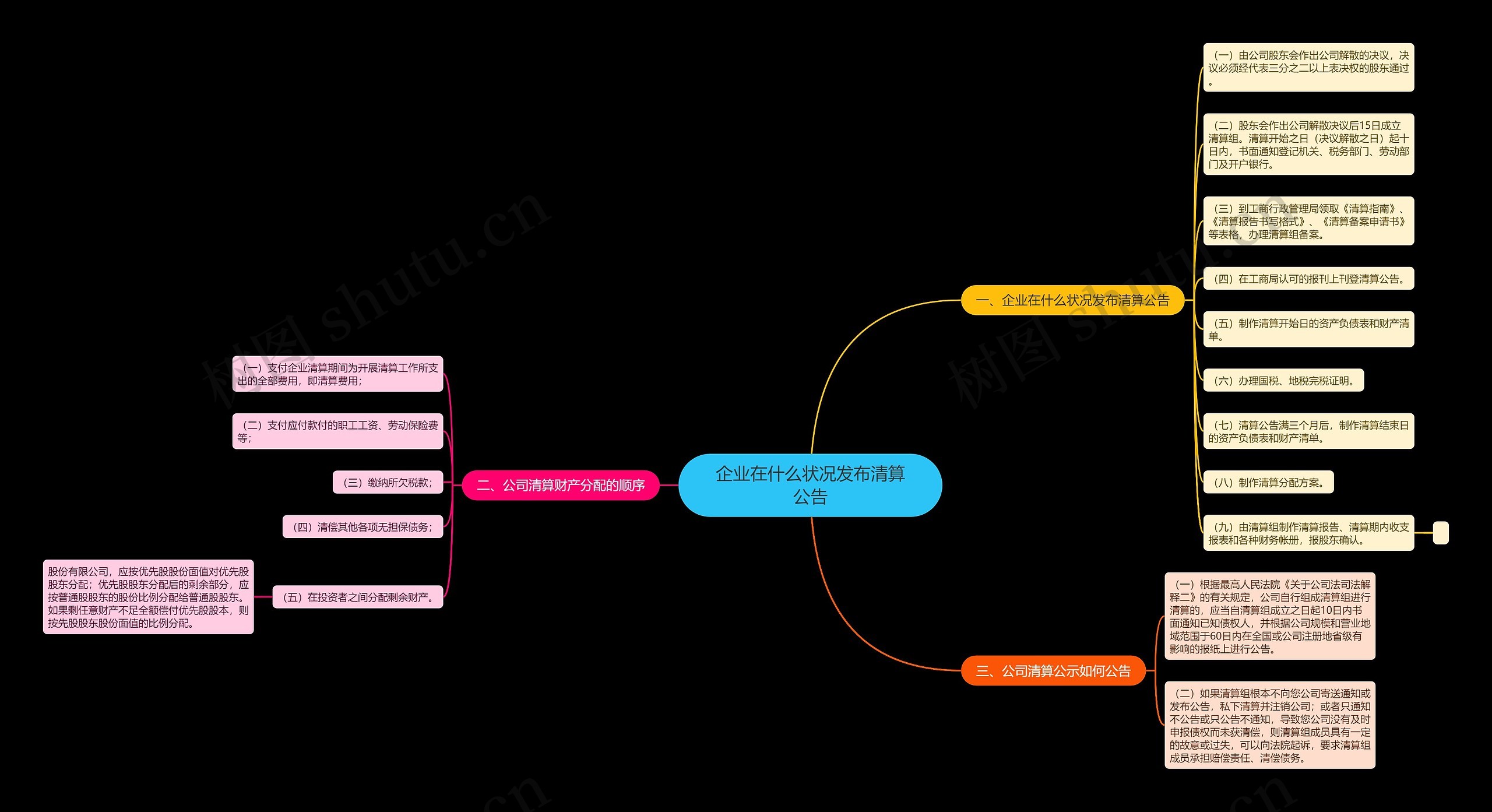 企业在什么状况发布清算公告 企业在什么状况发布清算公告