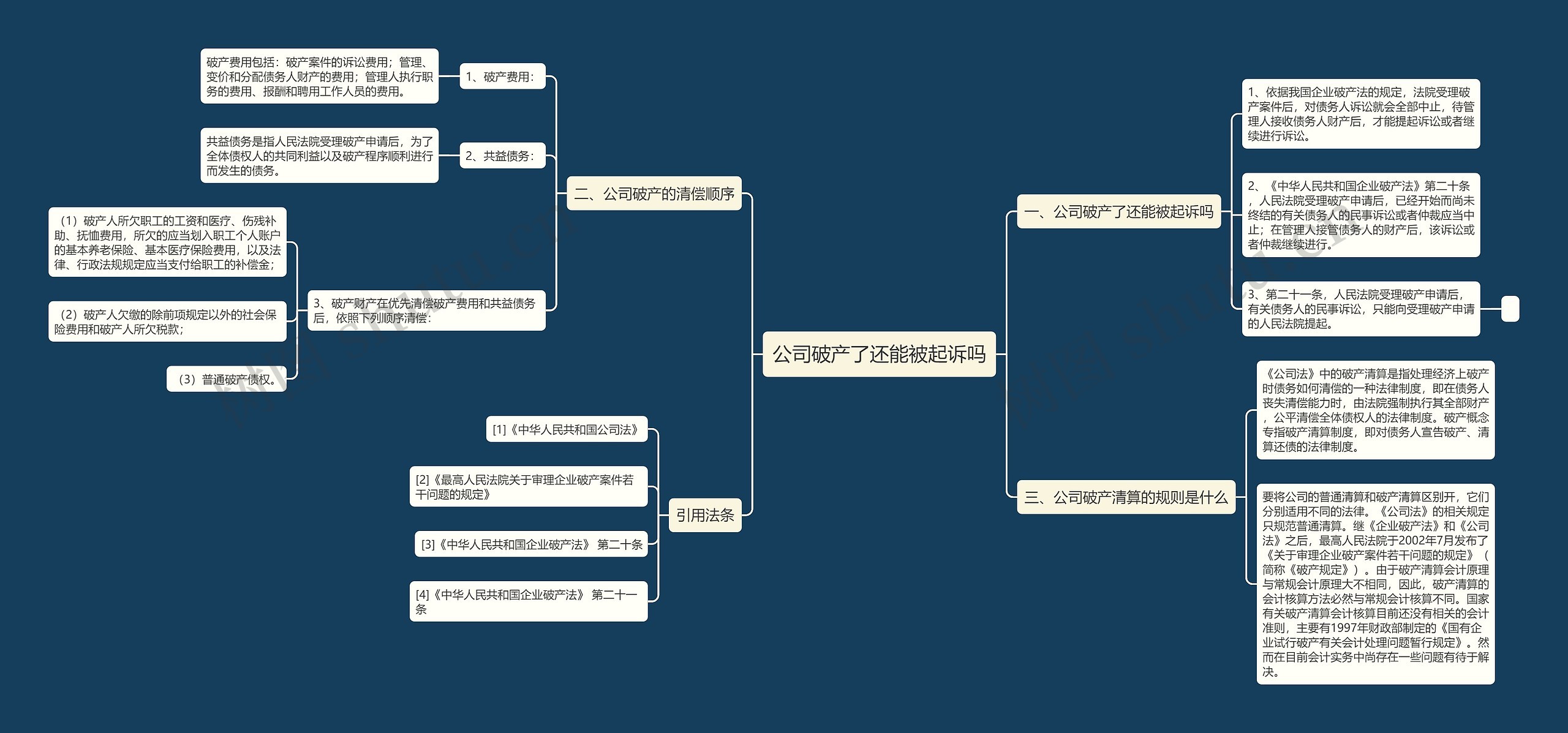 公司破产了还能被起诉吗思维导图