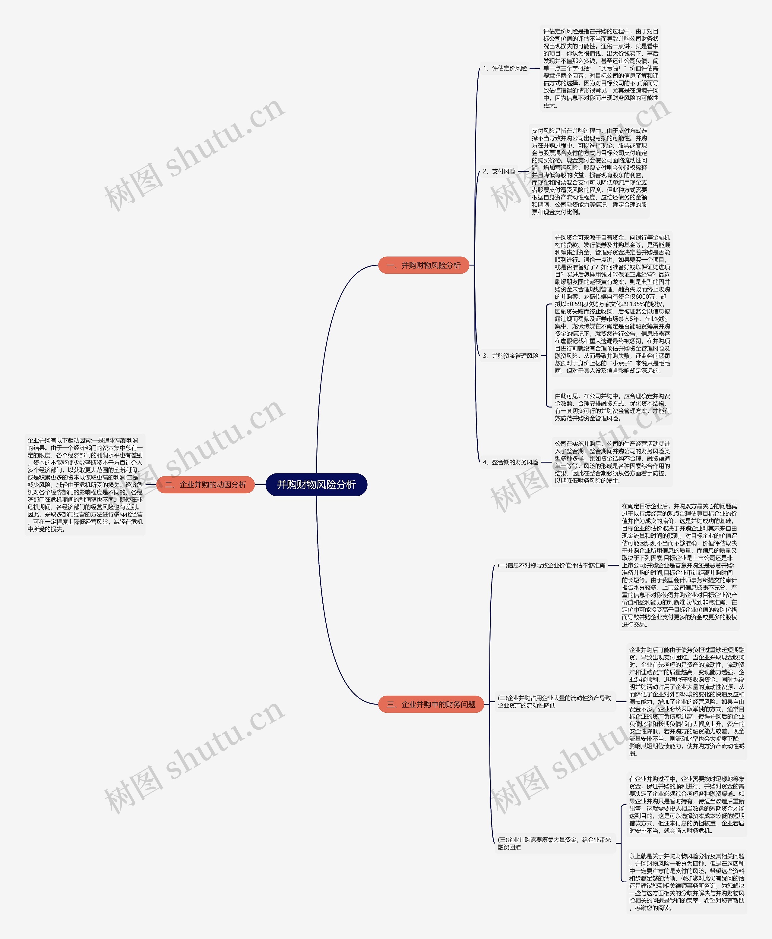 并购财物风险分析思维导图