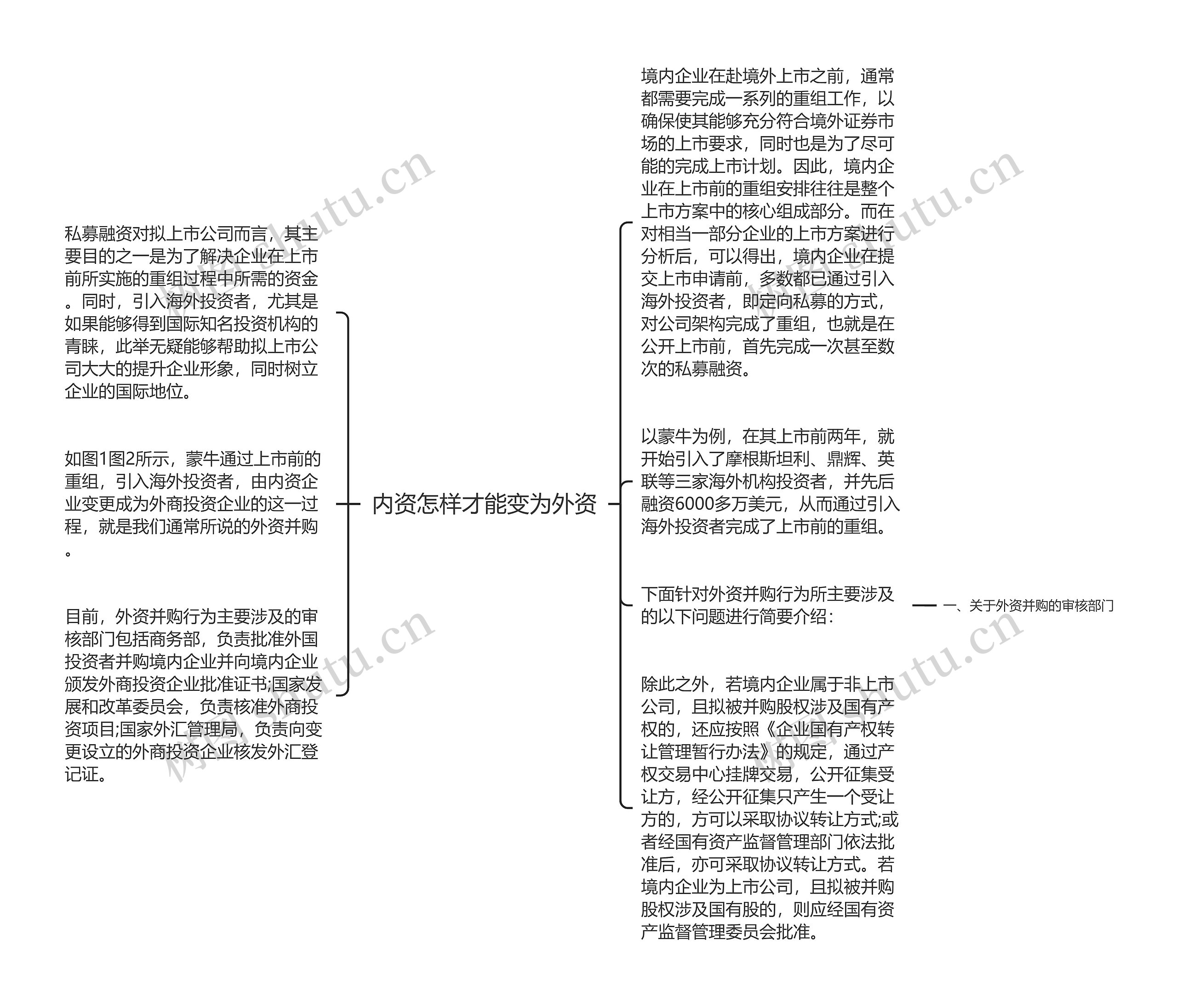 内资怎样才能变为外资思维导图