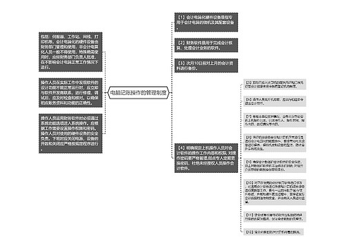 电脑记账操作的管理制度