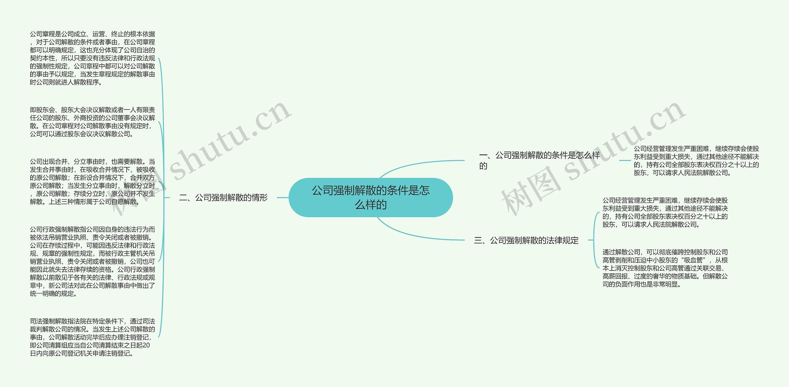 公司强制解散的条件是怎么样的