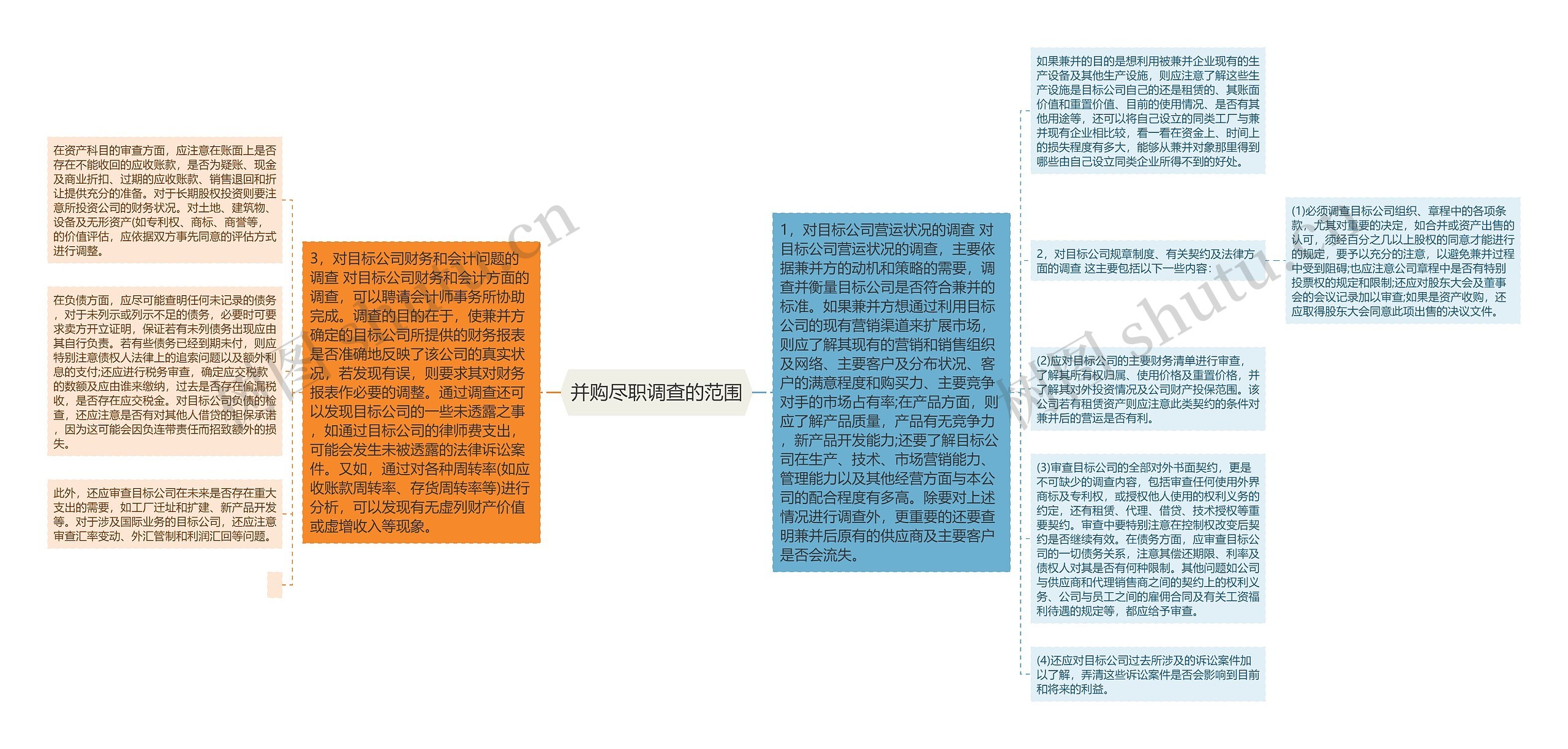 并购尽职调查的范围