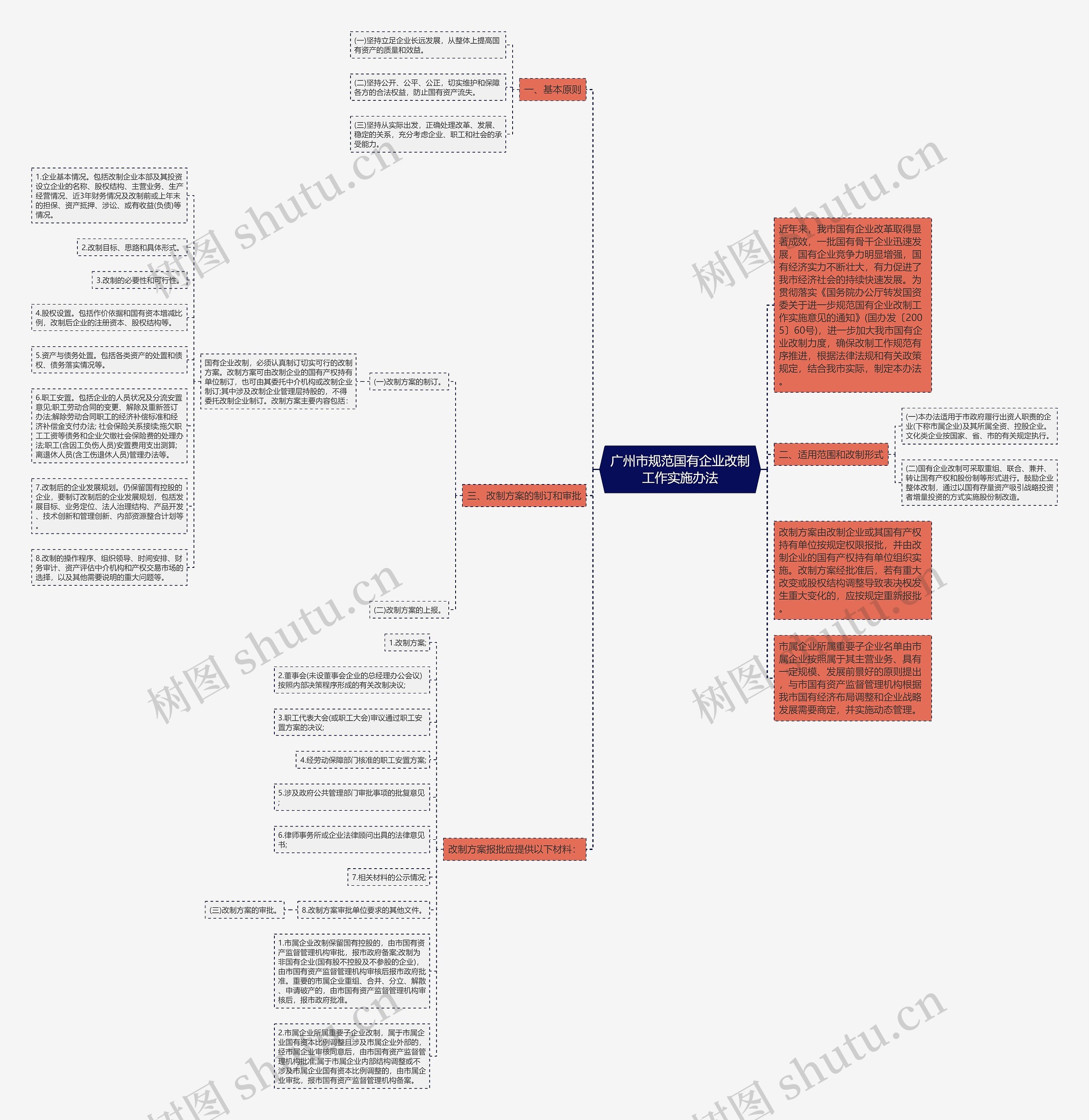 广州市规范国有企业改制工作实施办法 广州市规范国有企业改制工作实施办法