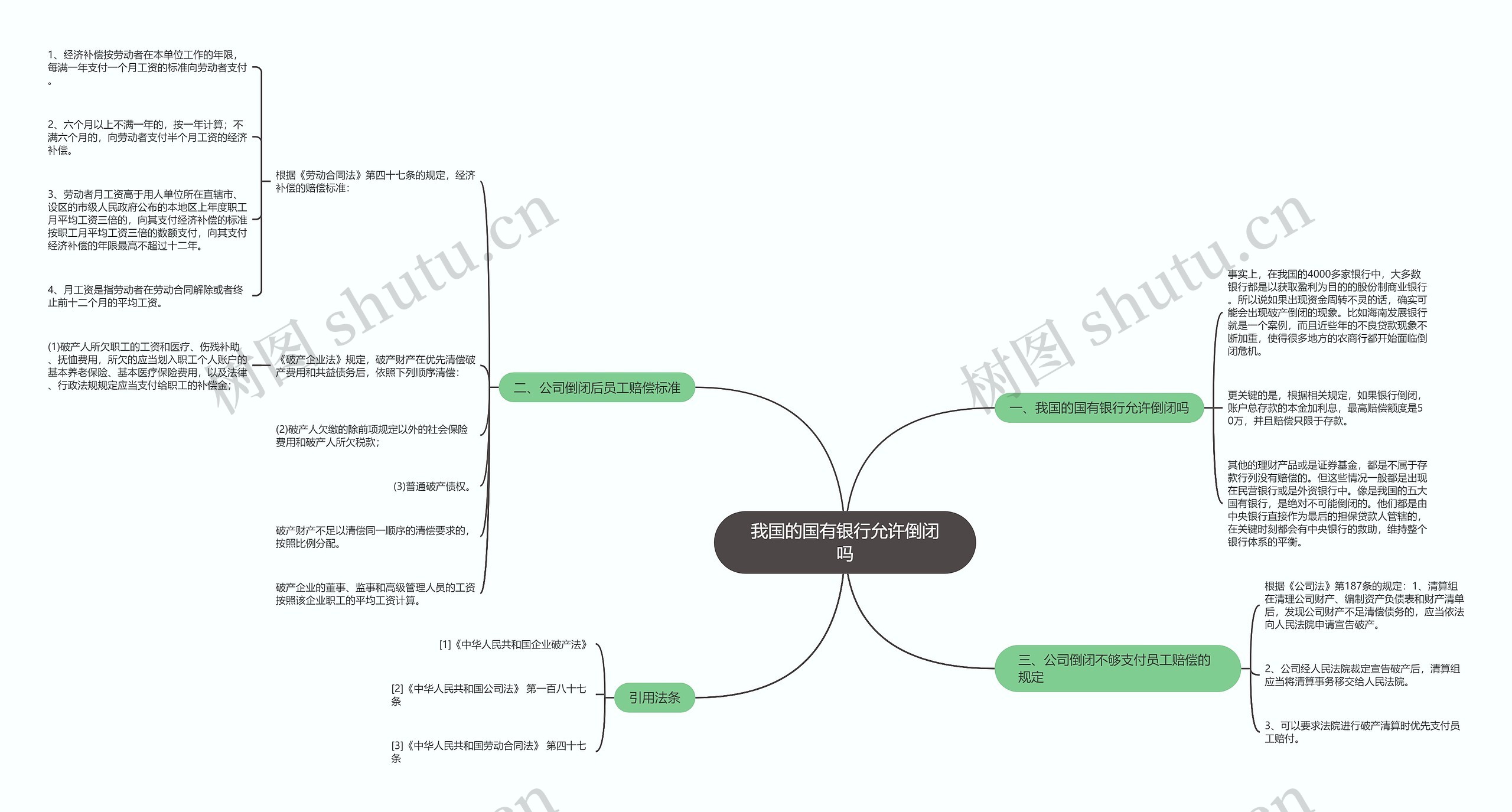 我国的国有银行允许倒闭吗 我国的国有银行允许倒闭吗