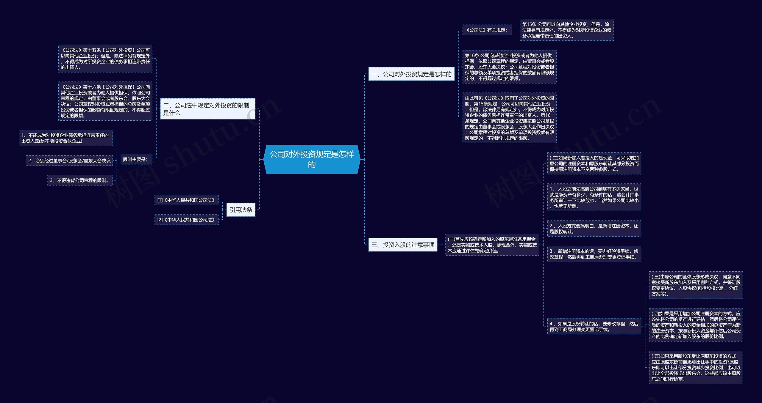 公司对外投资规定是怎样的 公司对外投资规定是怎样的