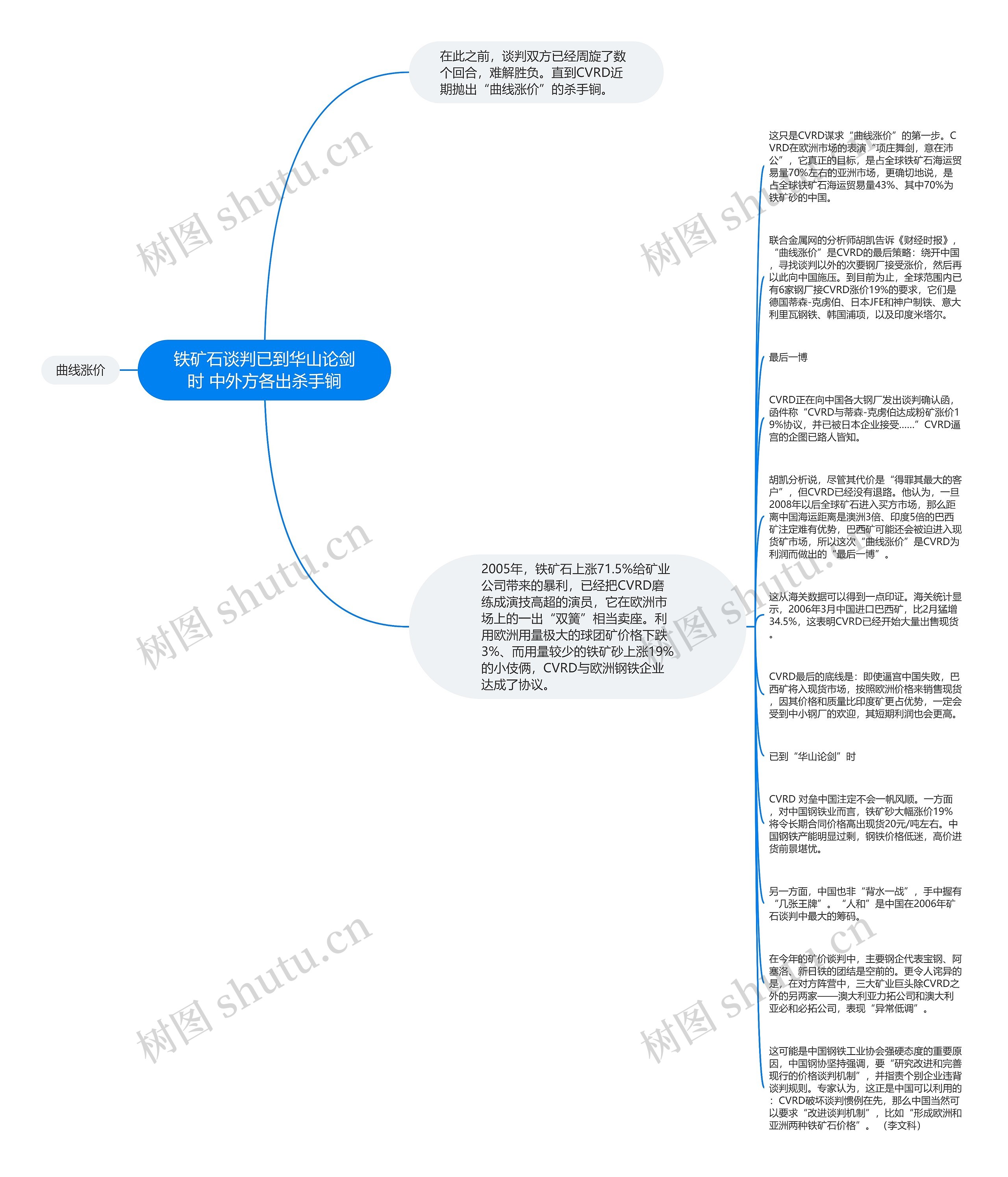 铁矿石谈判已到华山论剑时 中外方各出杀手锏思维导图