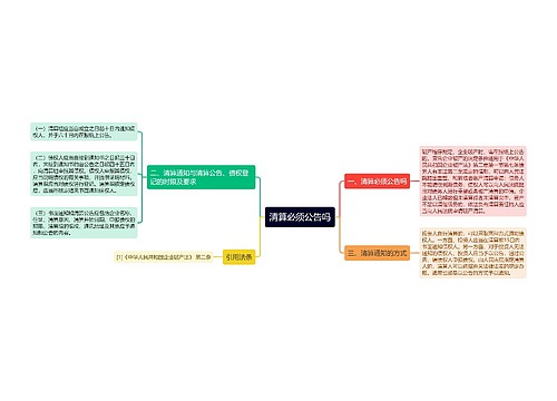 清算必须公告吗