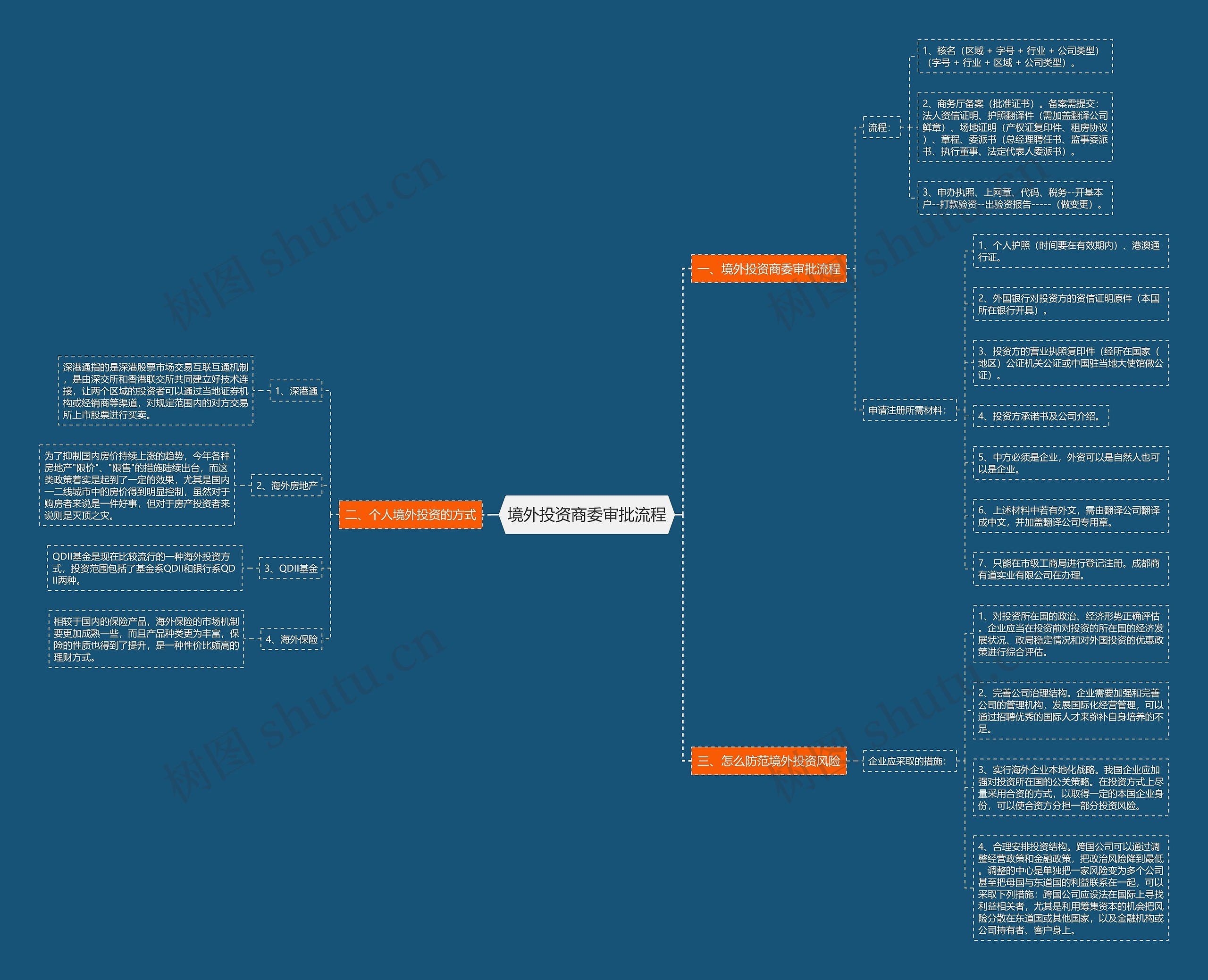 境外投资商委审批流程思维导图