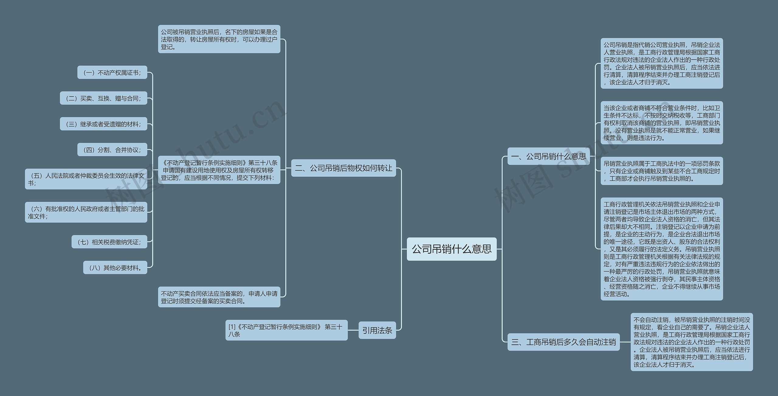 公司吊销什么意思思维导图