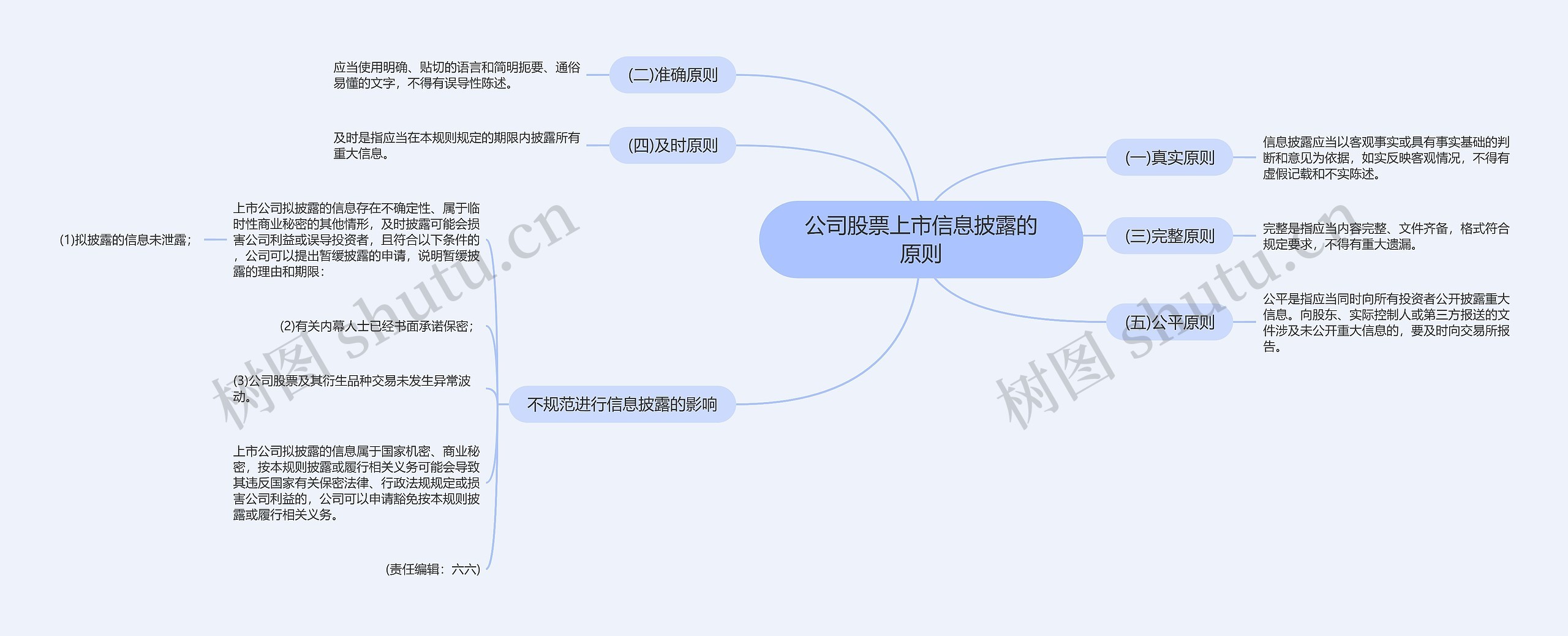 公司股票上市信息披露的原则思维导图