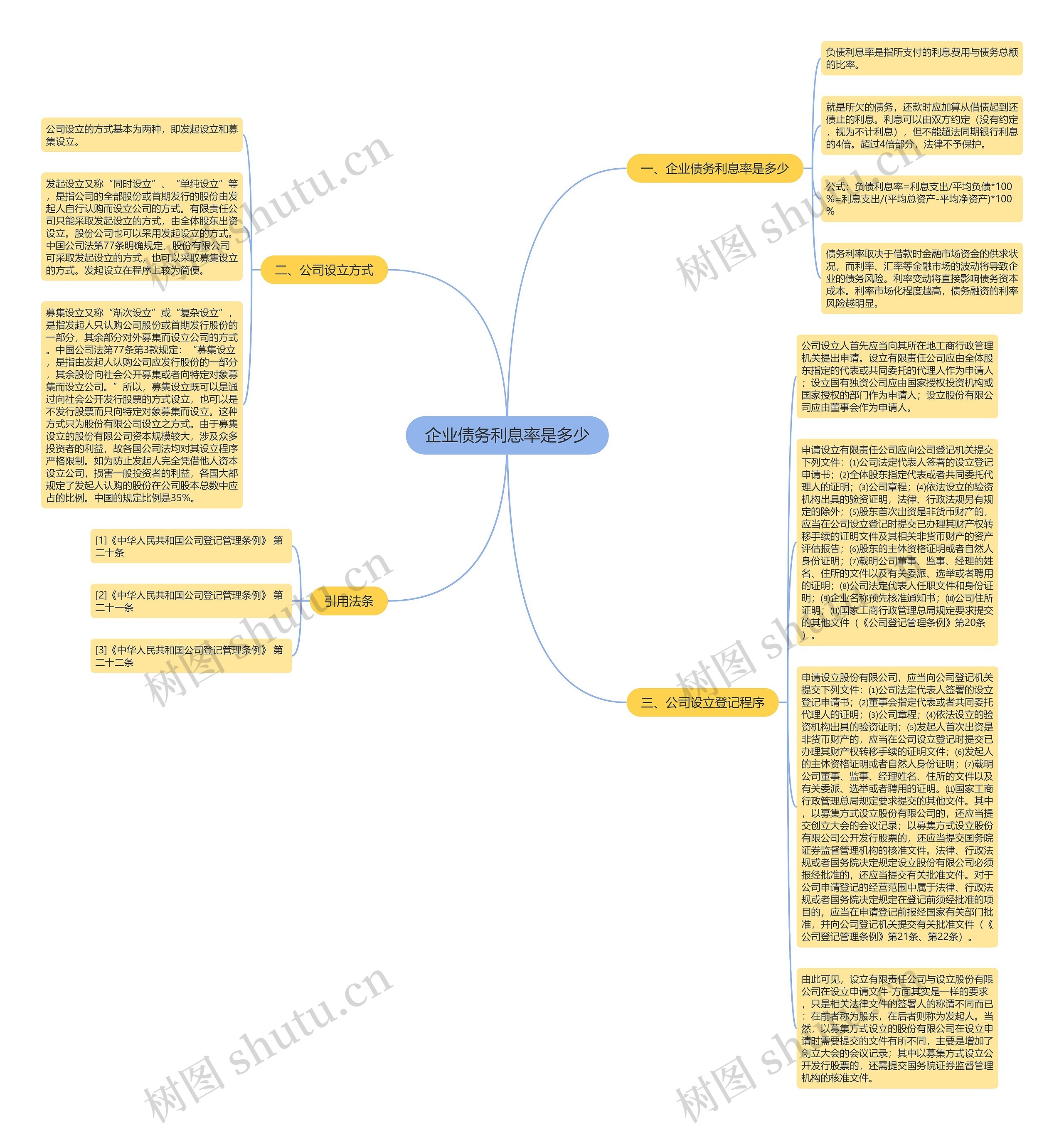 企业债务利息率是多少思维导图