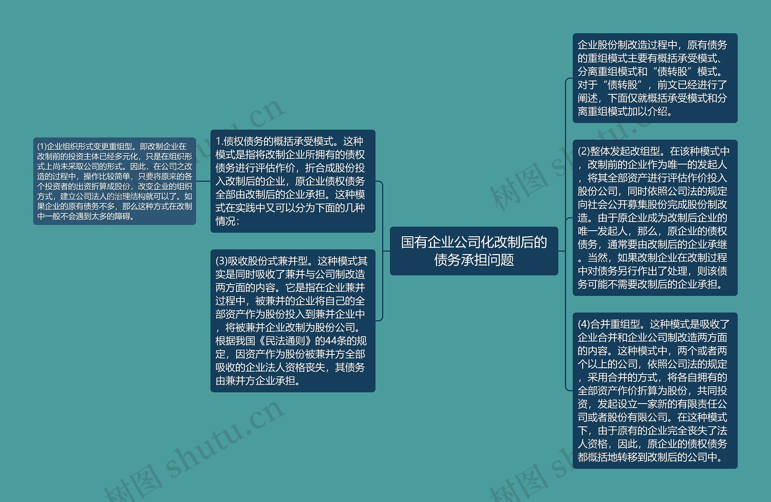 国有企业公司化改制后的债务承担问题