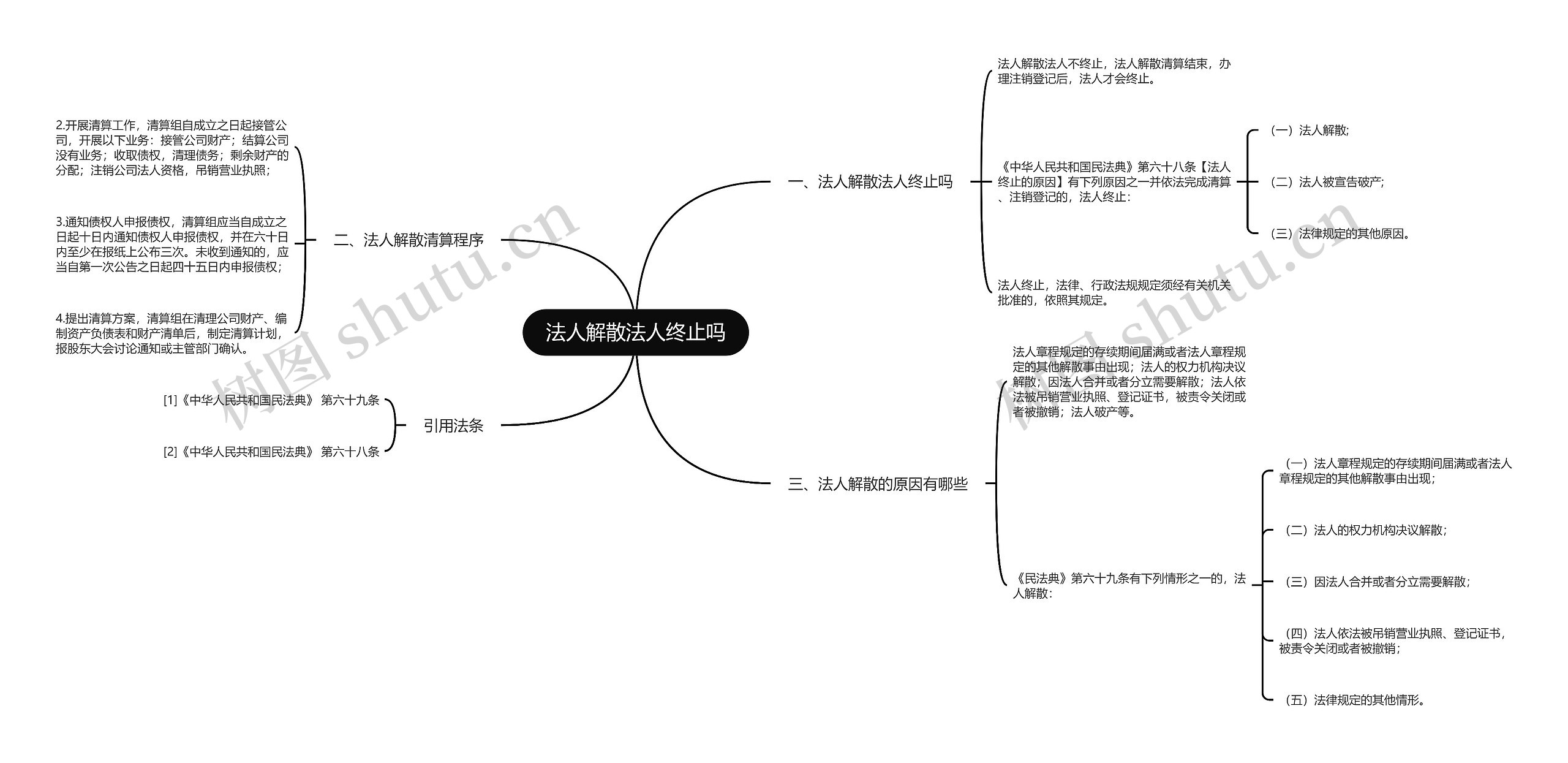 法人解散法人终止吗