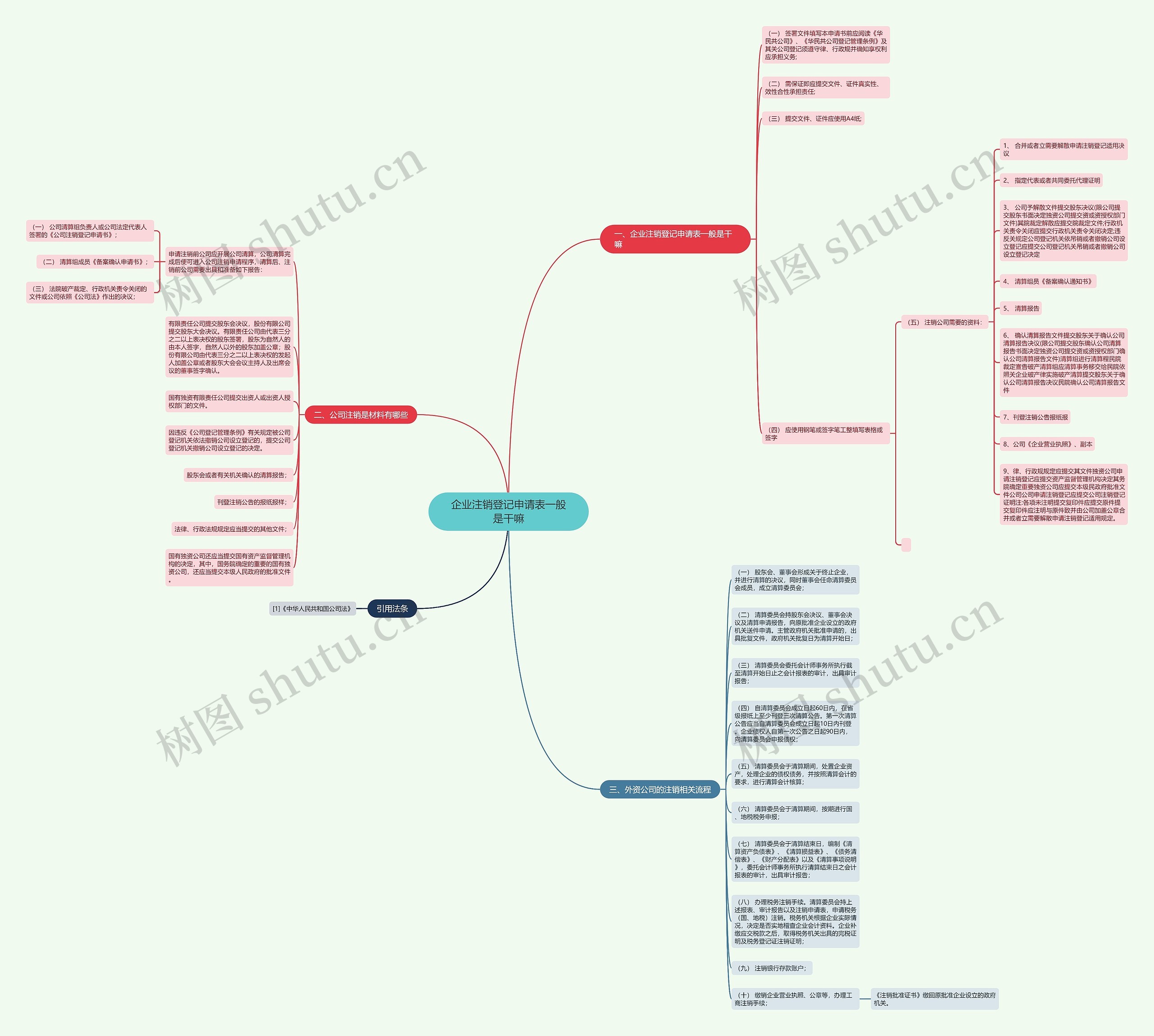 企业注销登记申请表一般是干嘛思维导图