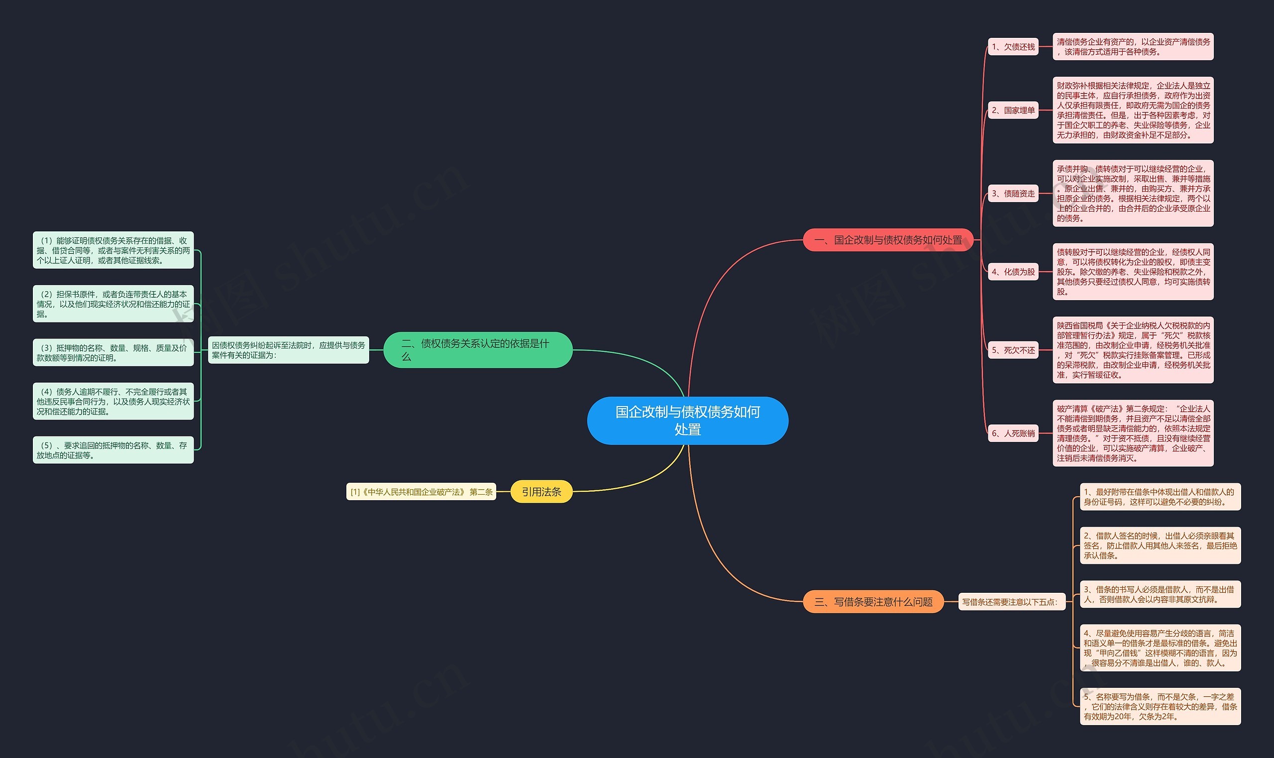 国企改制与债权债务如何处置思维导图