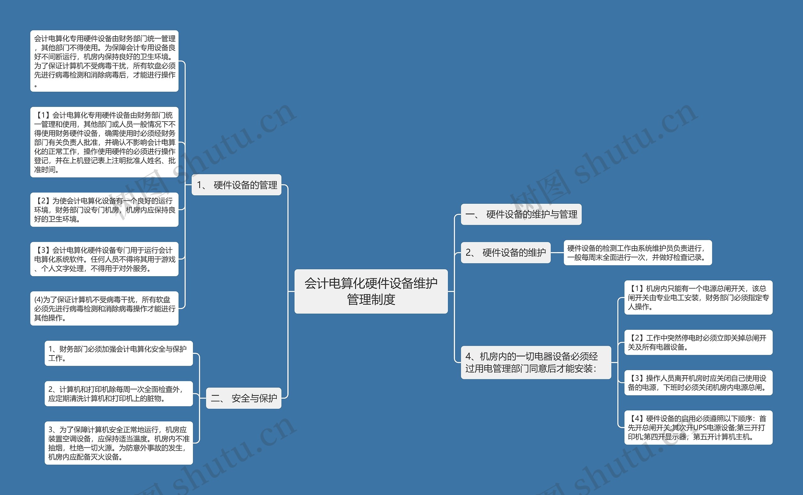 会计电算化硬件设备维护管理制度思维导图