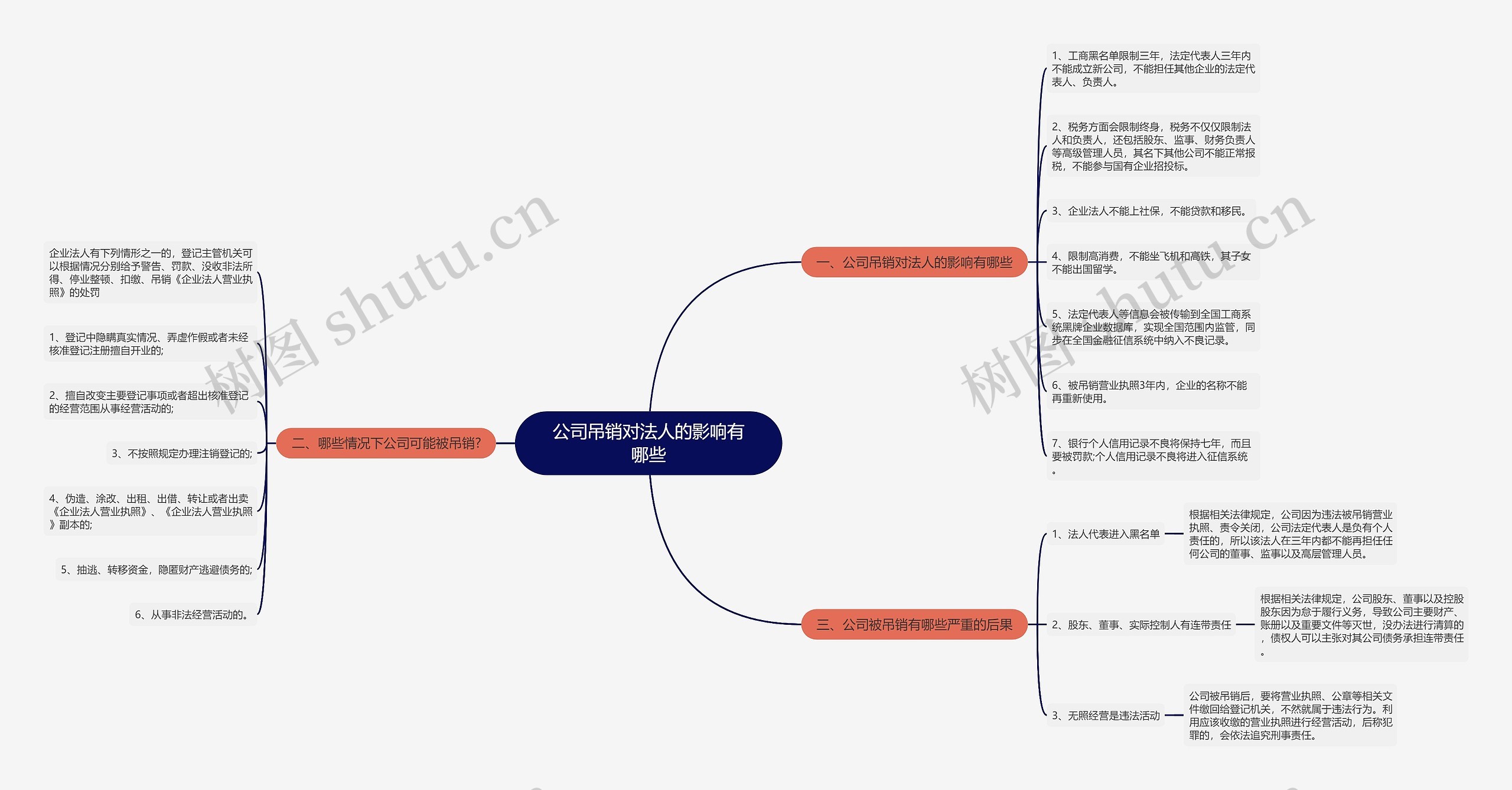 公司吊销对法人的影响有哪些思维导图