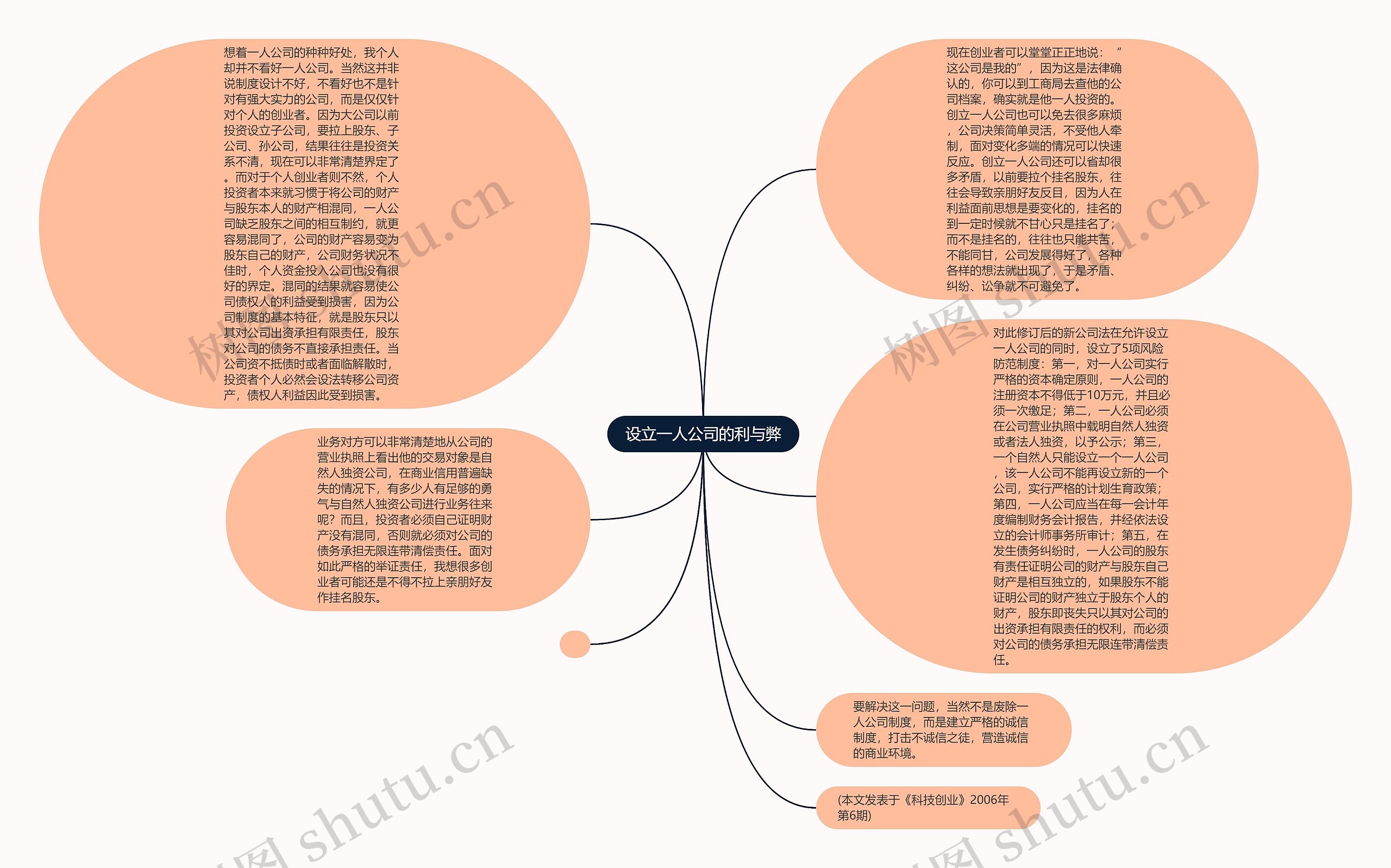 设立一人公司的利与弊