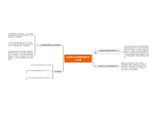 企业更名后原债权债务怎么处理