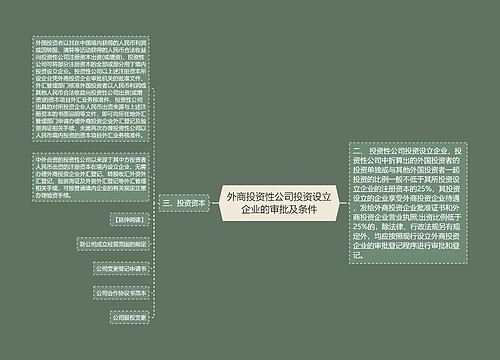 外商投资性公司投资设立企业的审批及条件