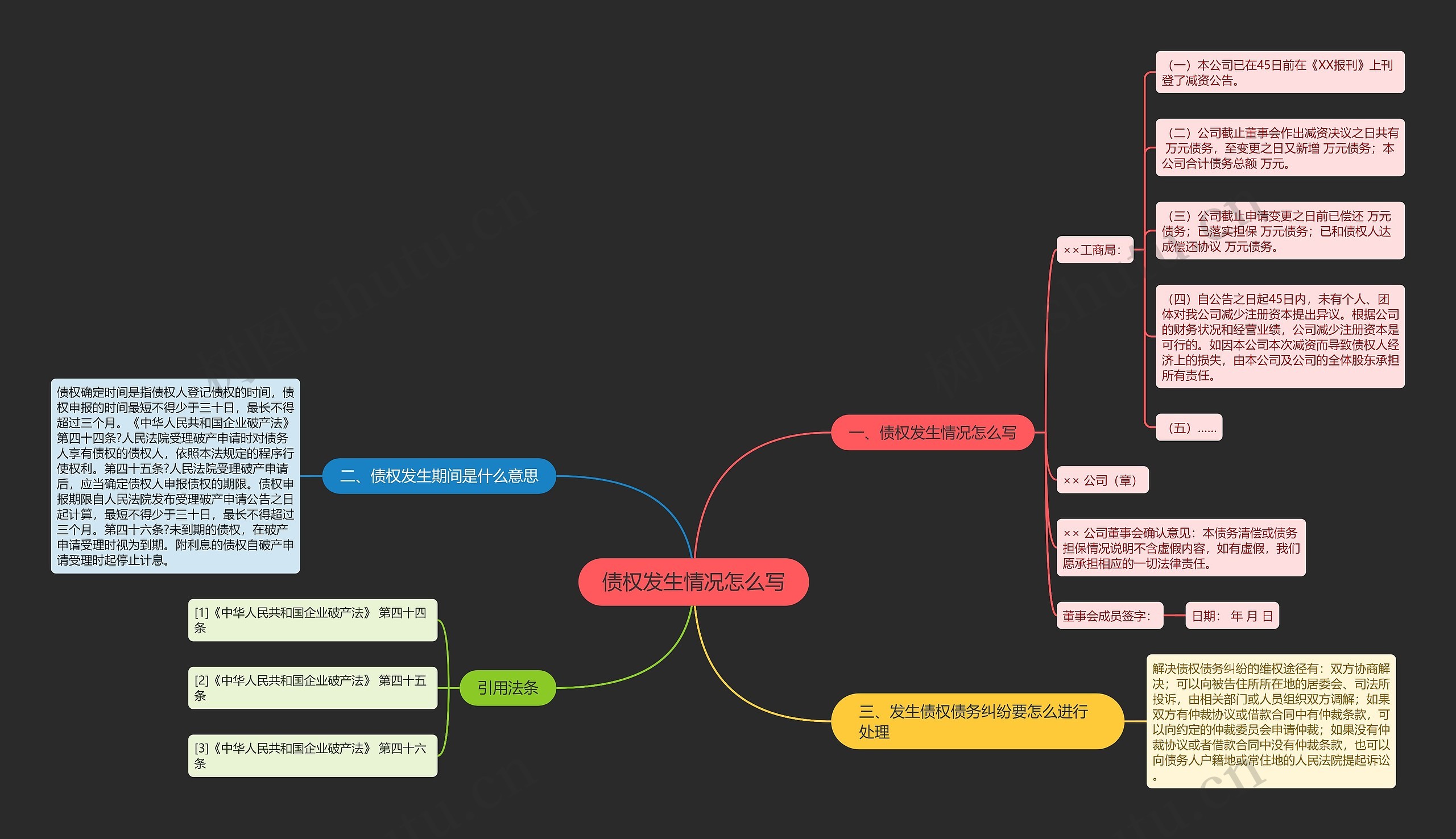债权发生情况怎么写思维导图