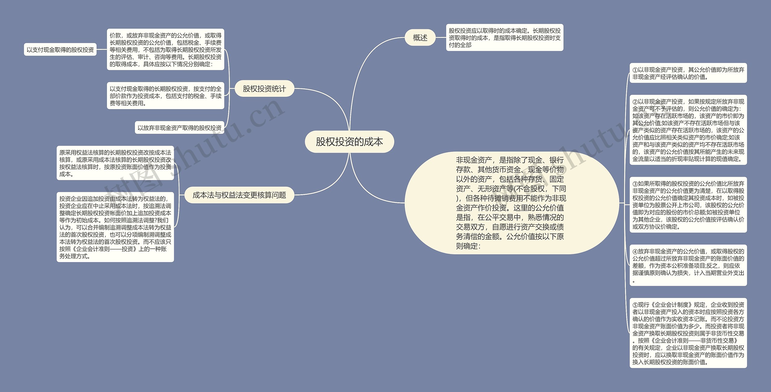 股权投资的成本