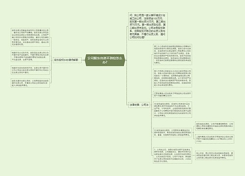 公司股东出资不到位怎么办?