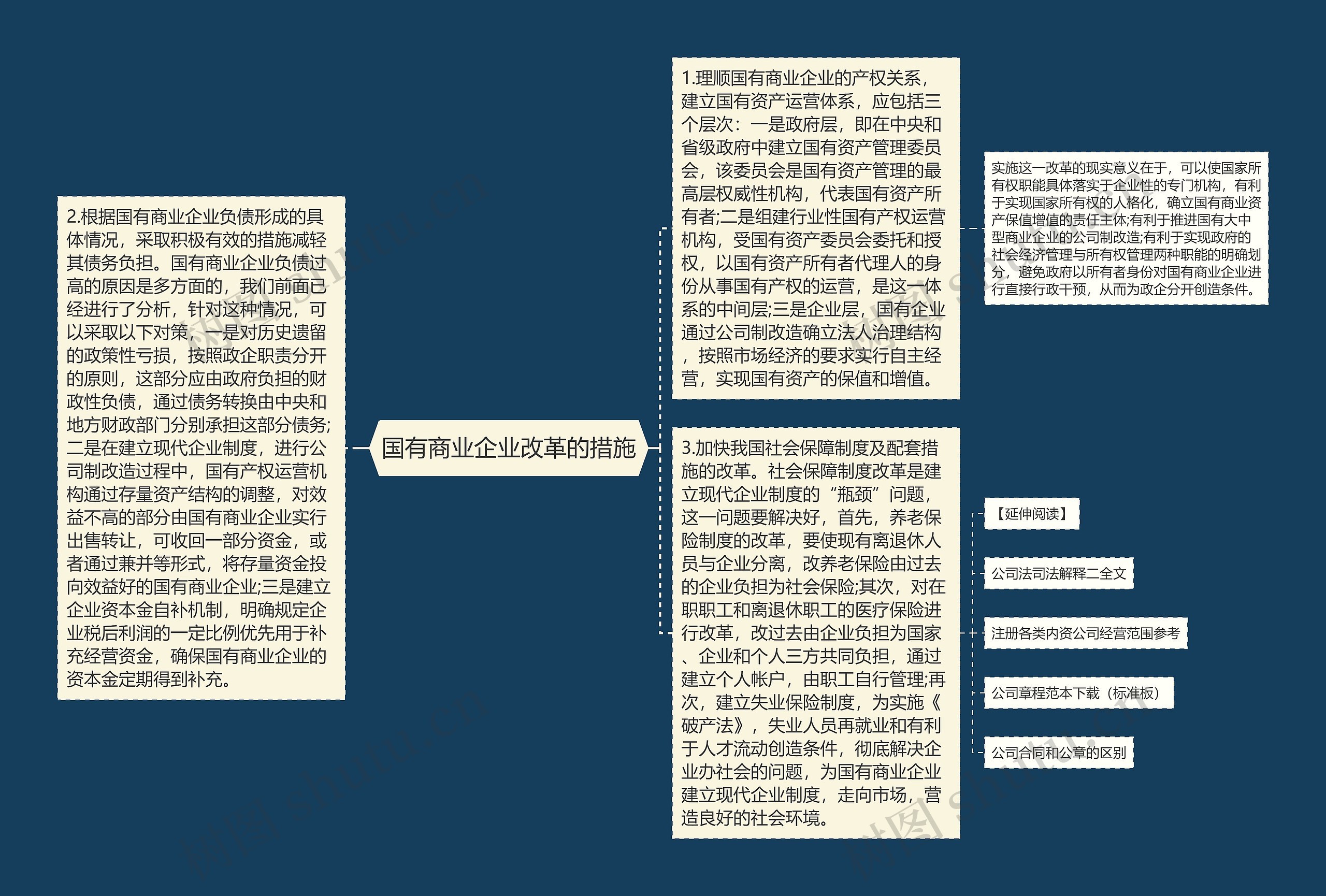 国有商业企业改革的措施