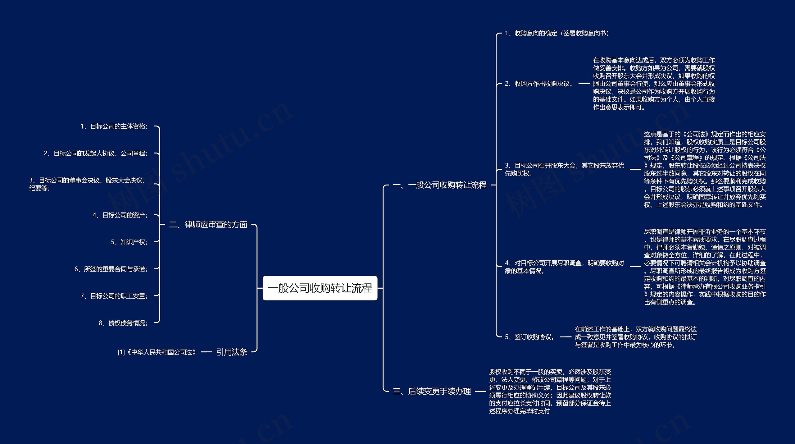 一般公司收购转让流程思维导图