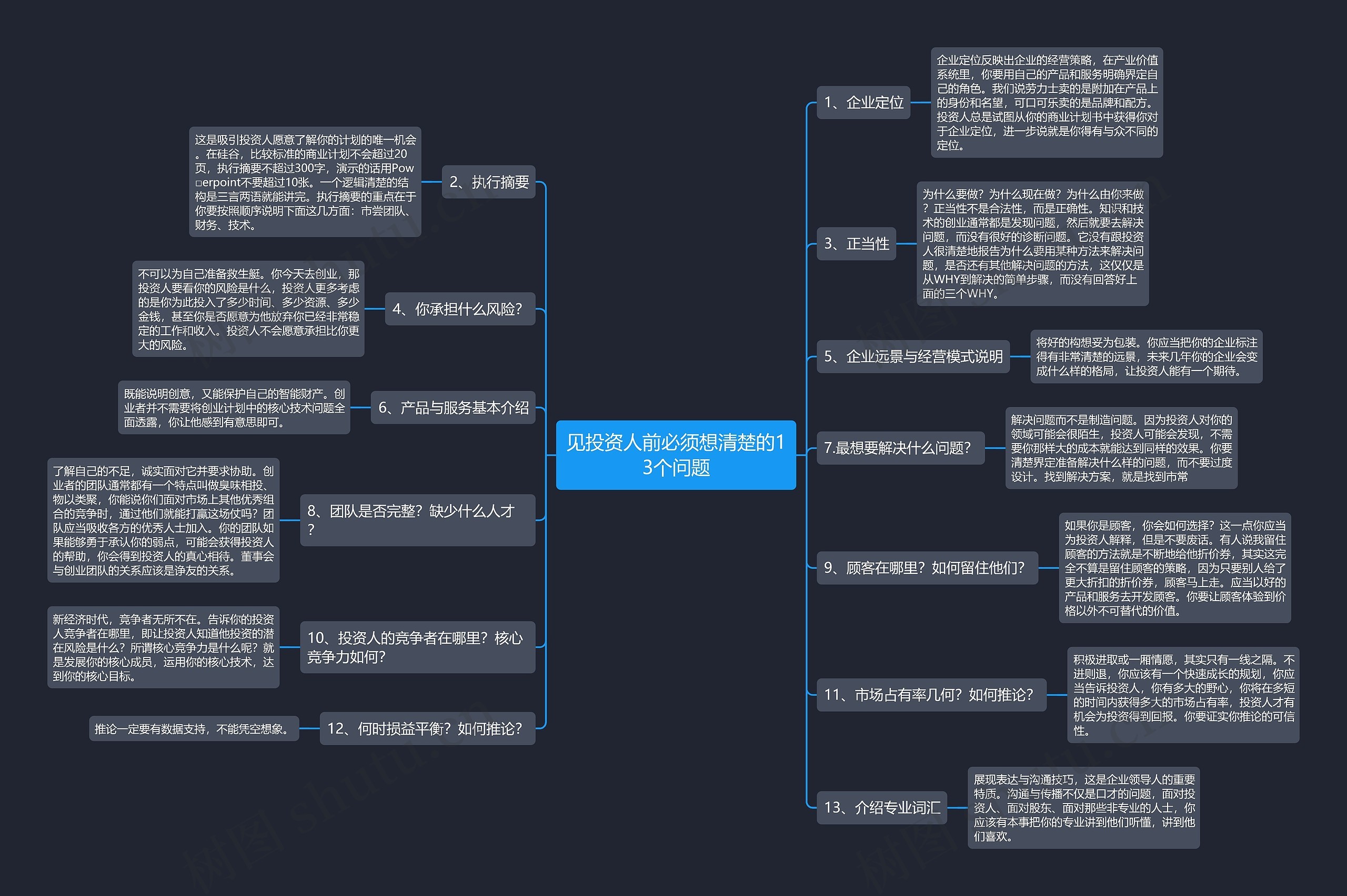 见投资人前必须想清楚的13个问题思维导图