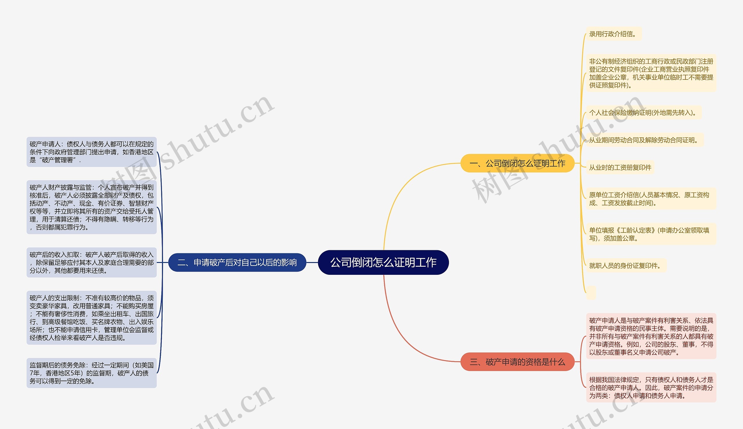 公司倒闭怎么证明工作