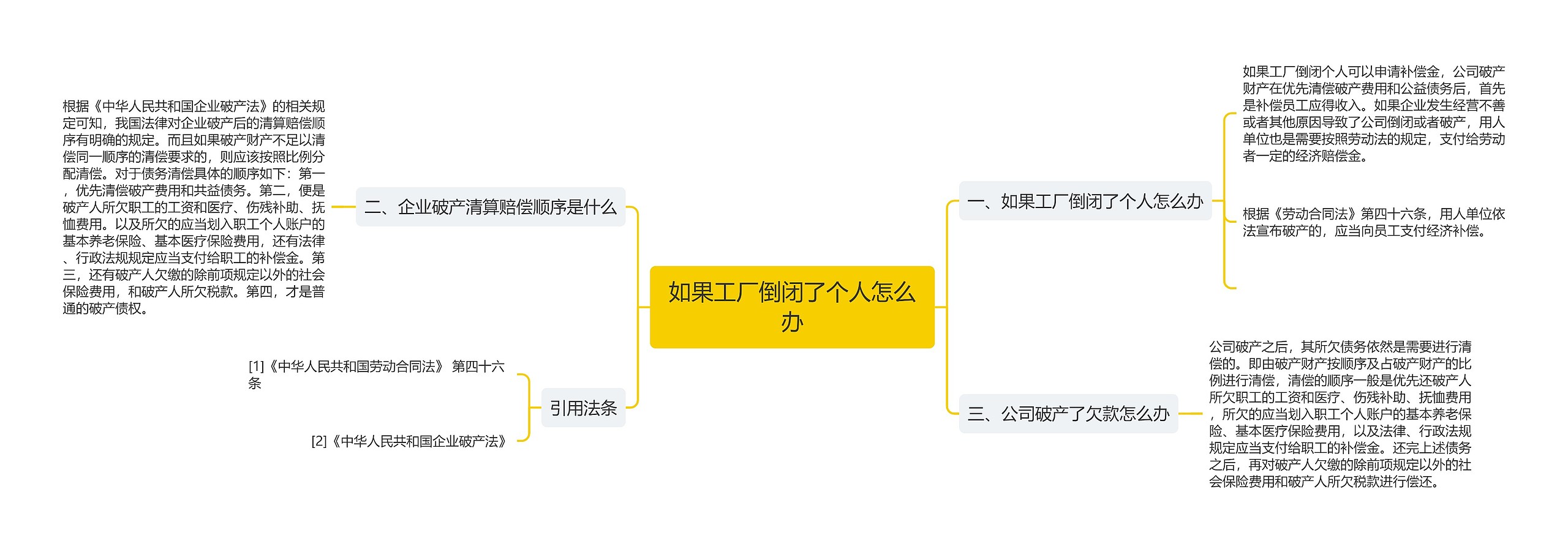 如果工厂倒闭了个人怎么办