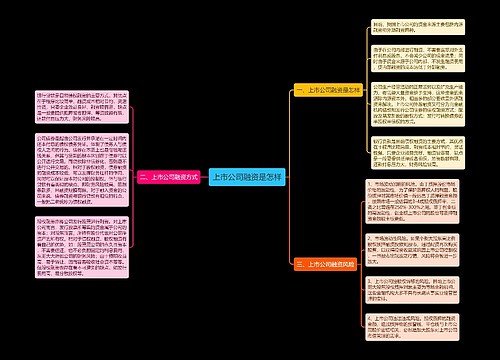 上市公司融资是怎样