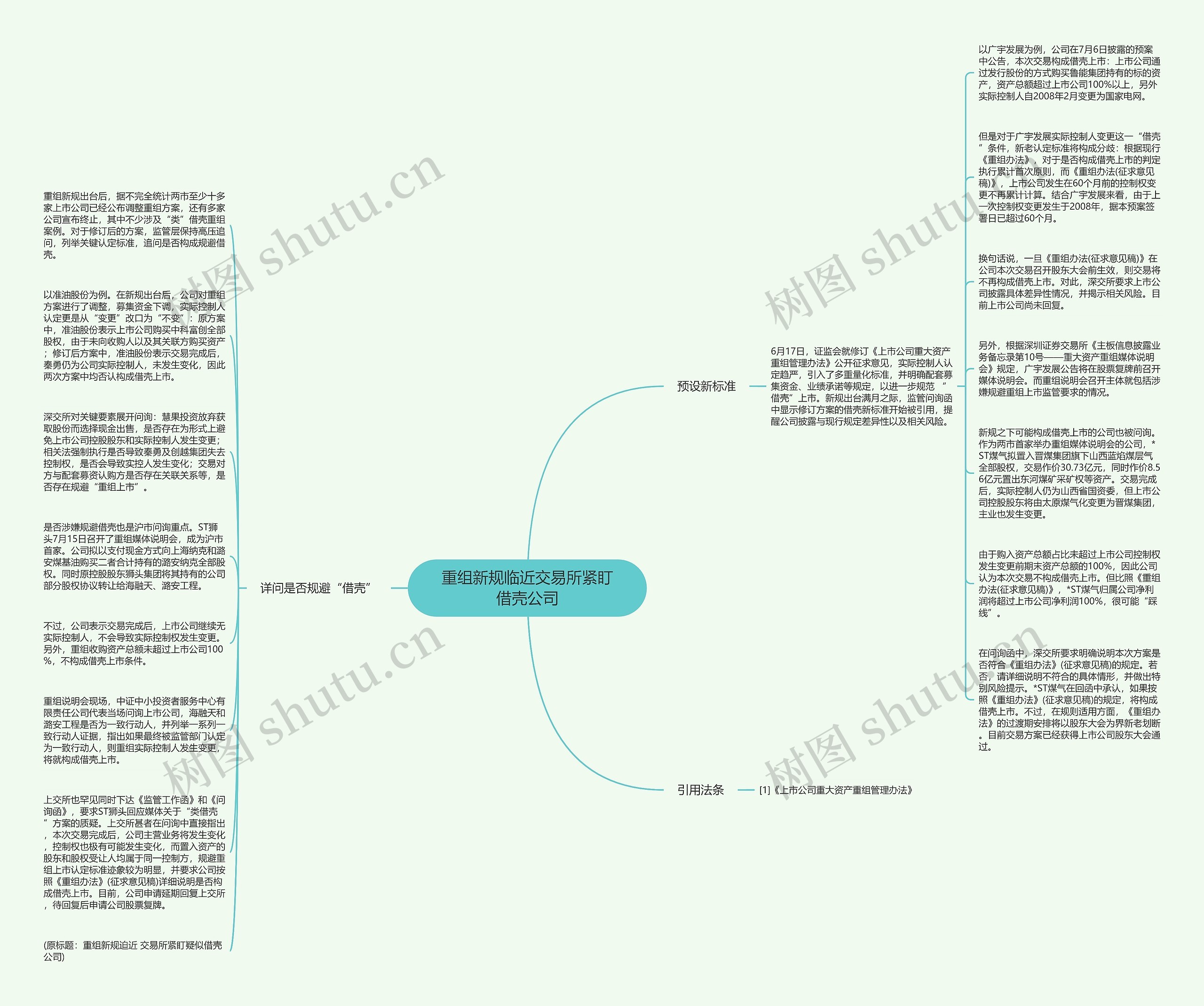 重组新规临近交易所紧盯借壳公司思维导图