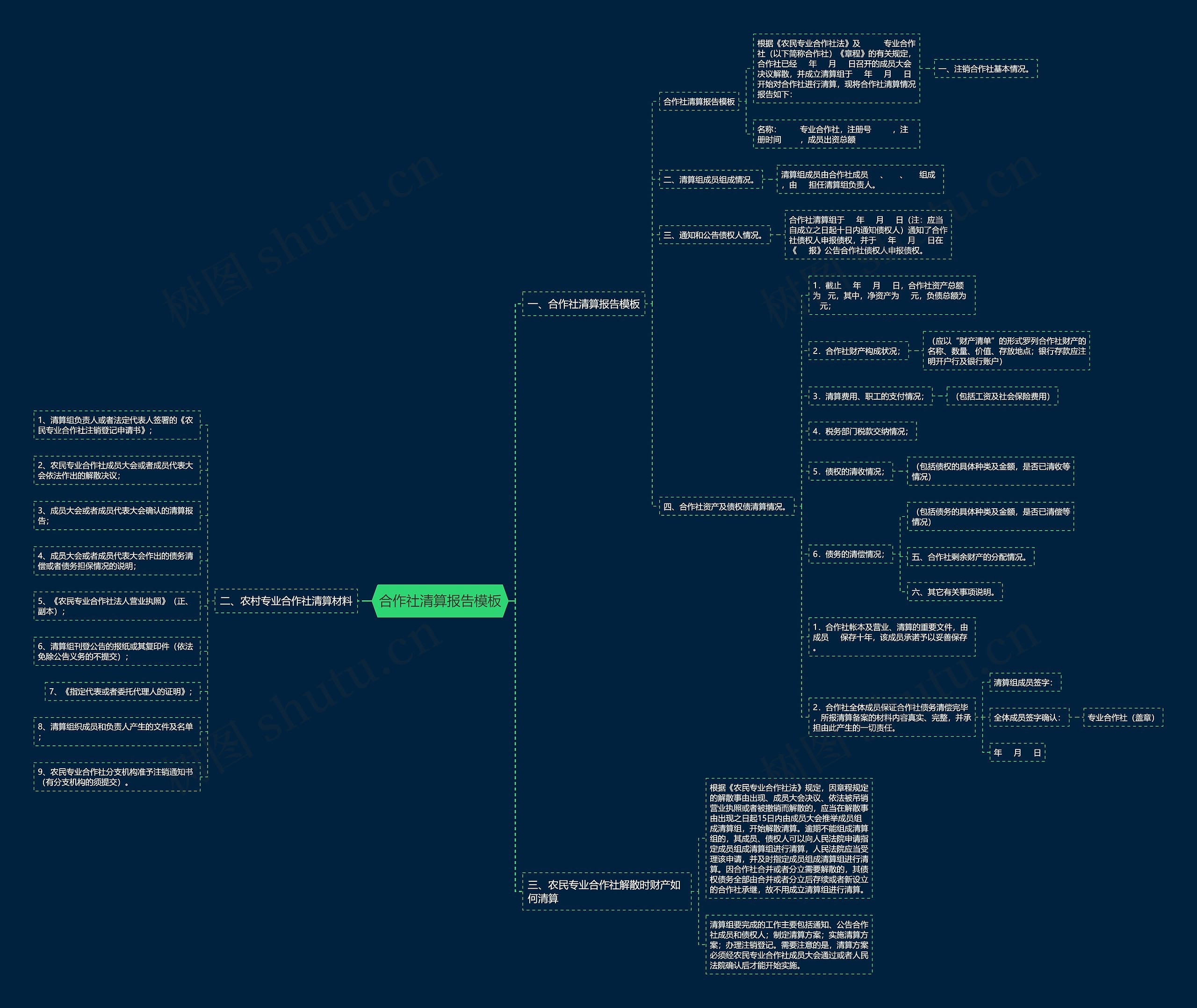 合作社清算报告模板 合作社清算报告模板