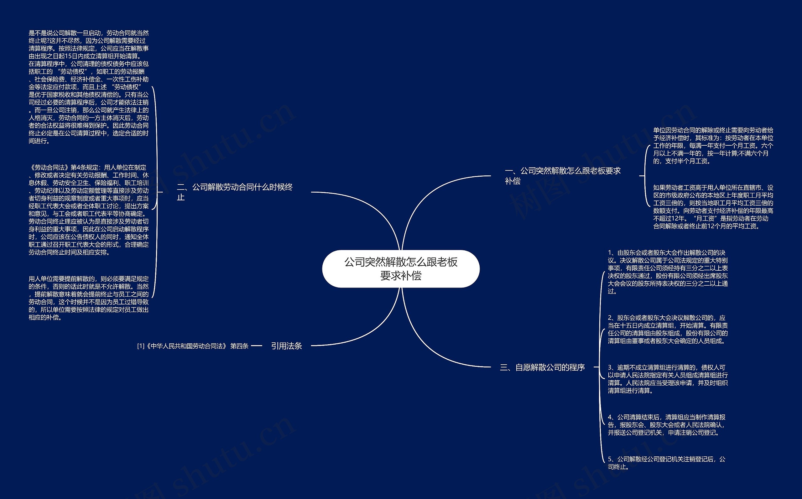 公司突然解散怎么跟老板要求补偿