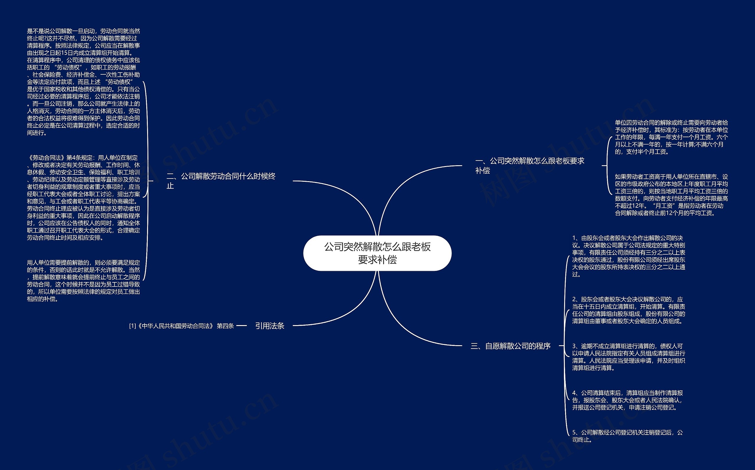 公司突然解散怎么跟老板要求补偿思维导图