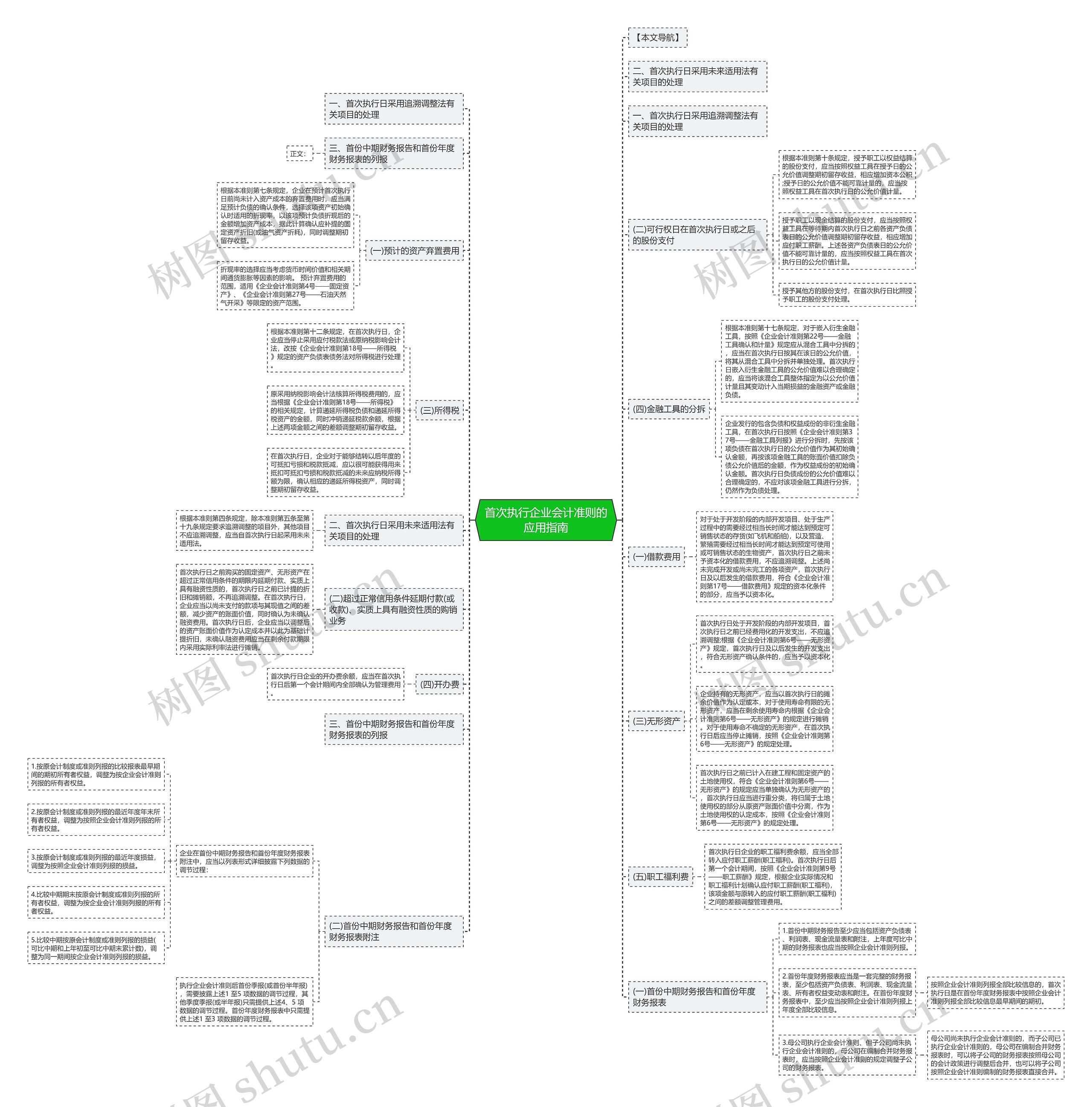 首次执行企业会计准则的应用指南思维导图