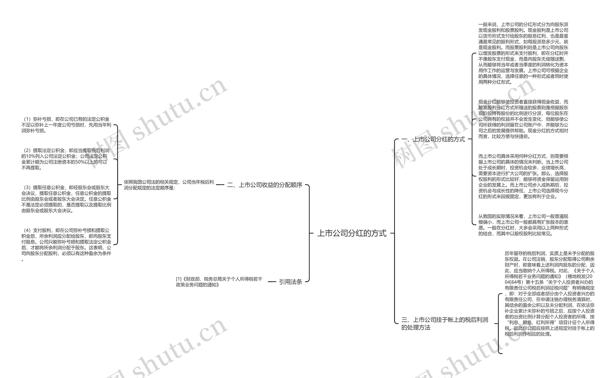 上市公司分红的方式思维导图
